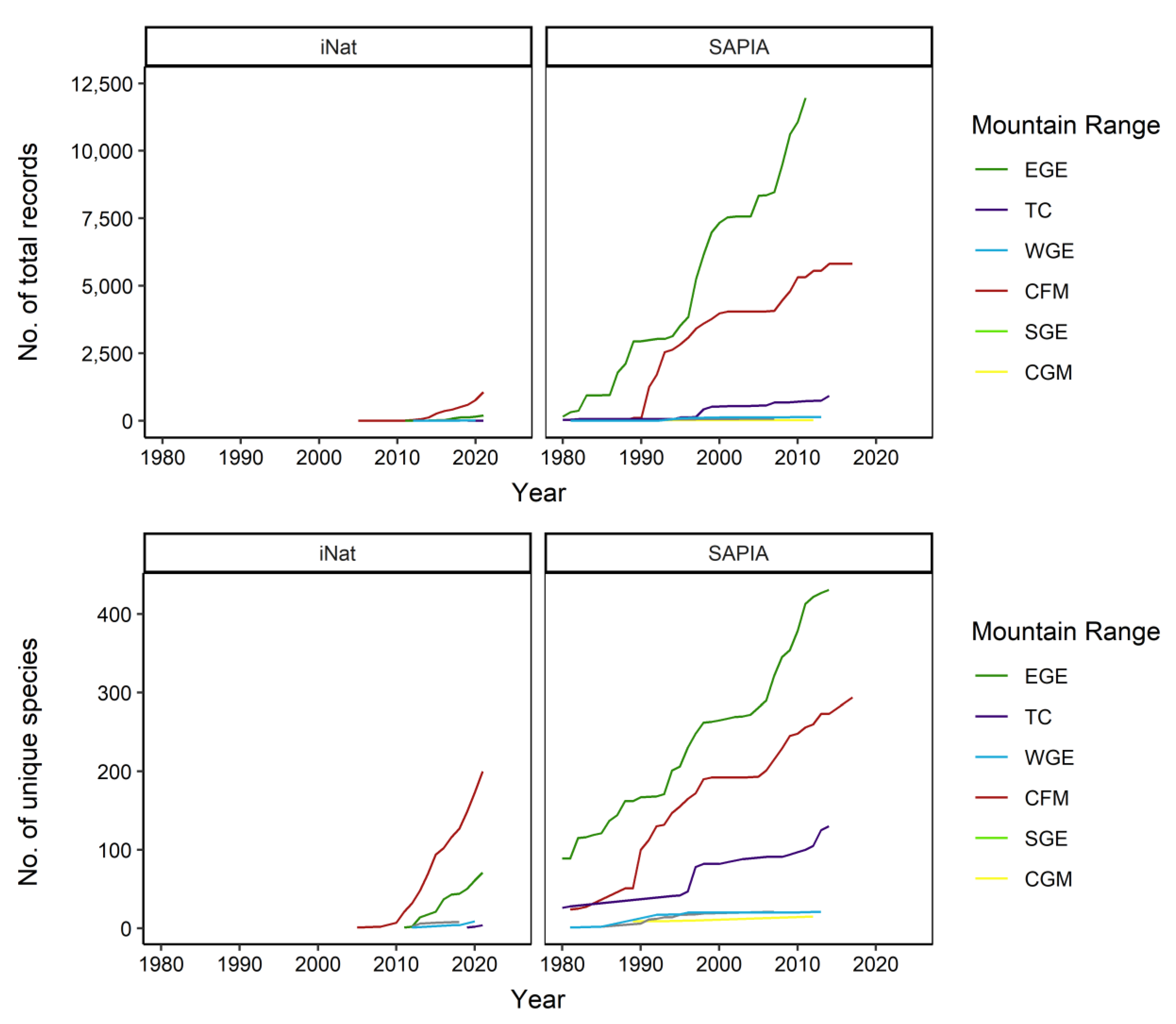 Land 10 01393 g005 550
