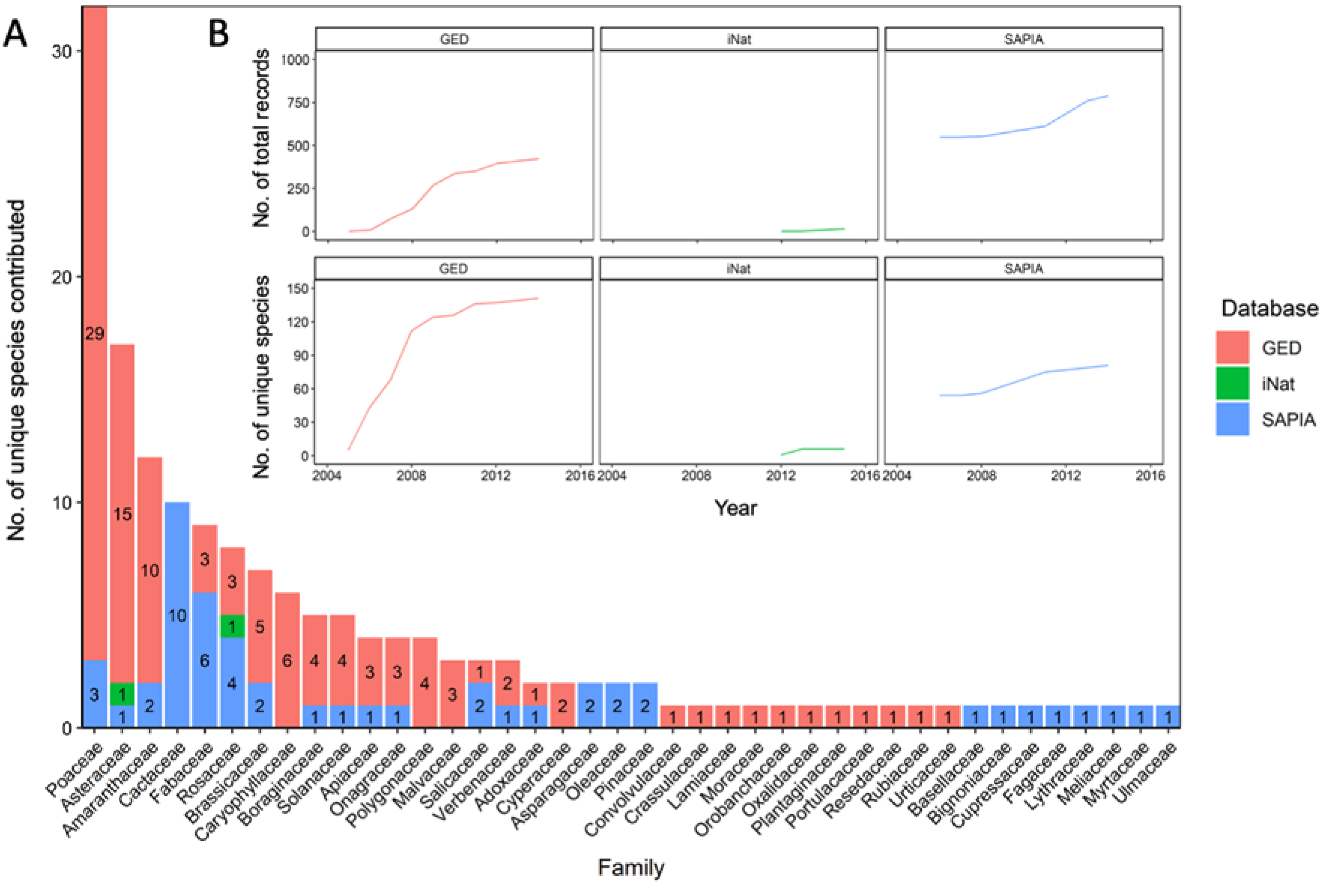 Land 10 01393 g006 550