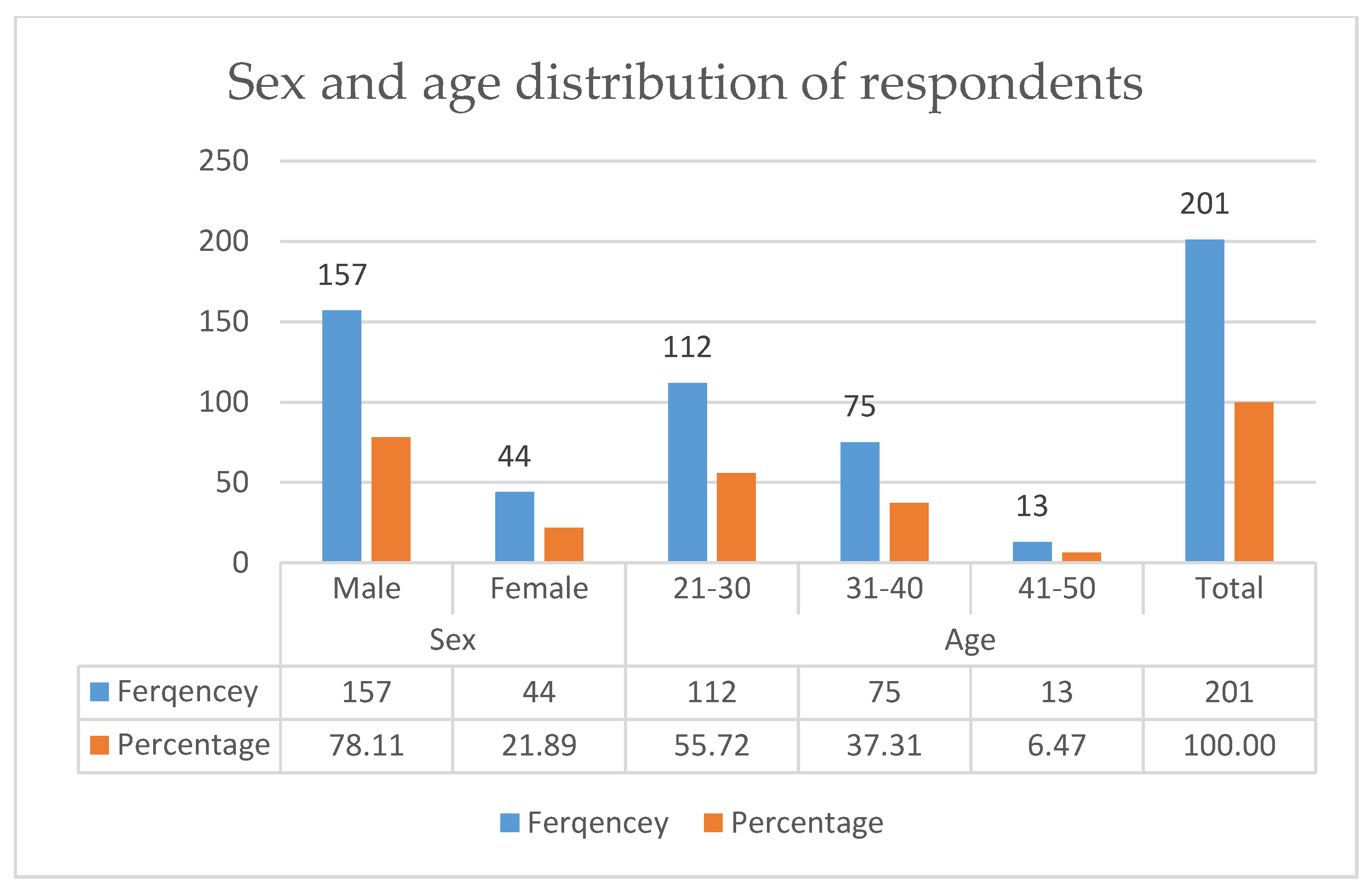 Land 10 01394 g003 Land 10 01394 g003
