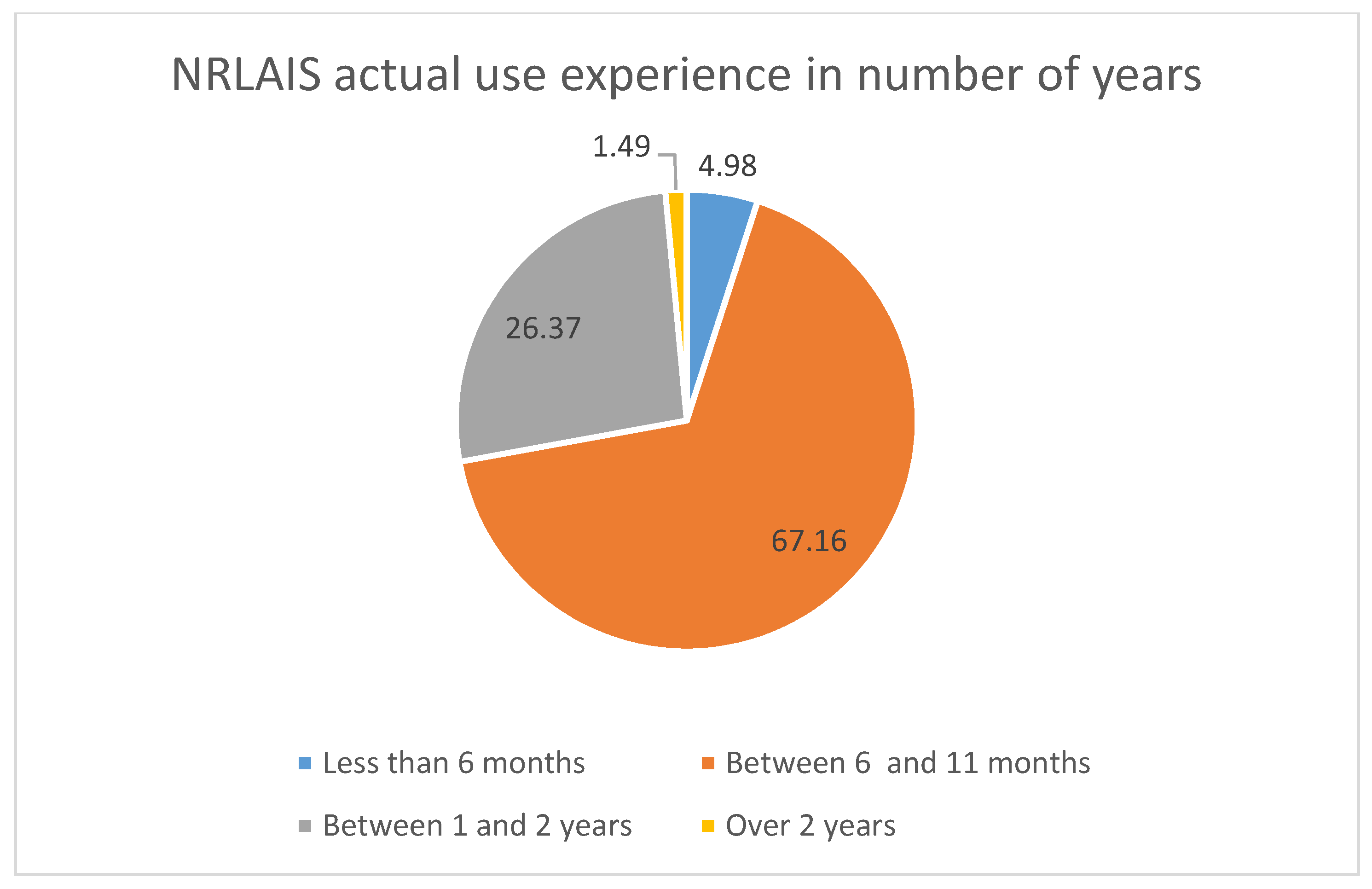 Land 10 01394 g004 Land 10 01394 g004