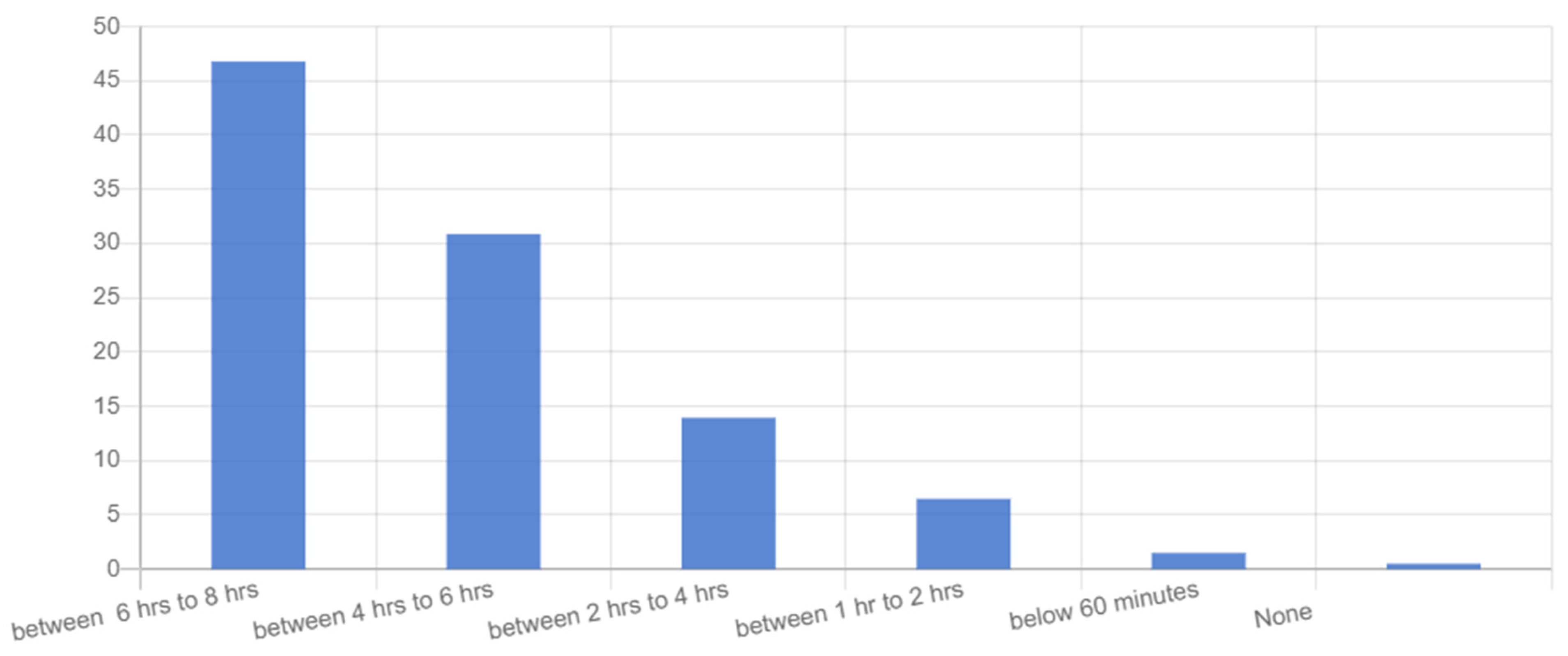 Land 10 01394 g005 Land 10 01394 g005