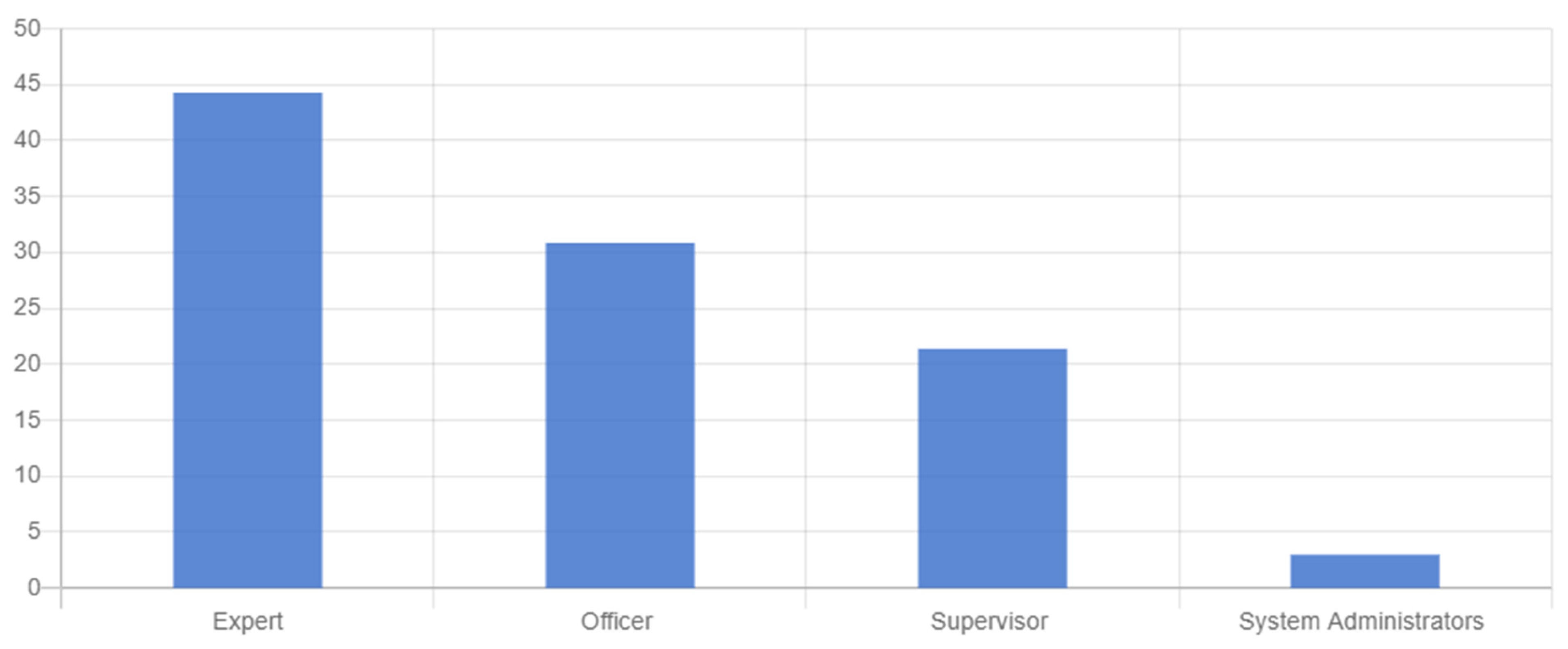 Land 10 01394 g006 Land 10 01394 g006