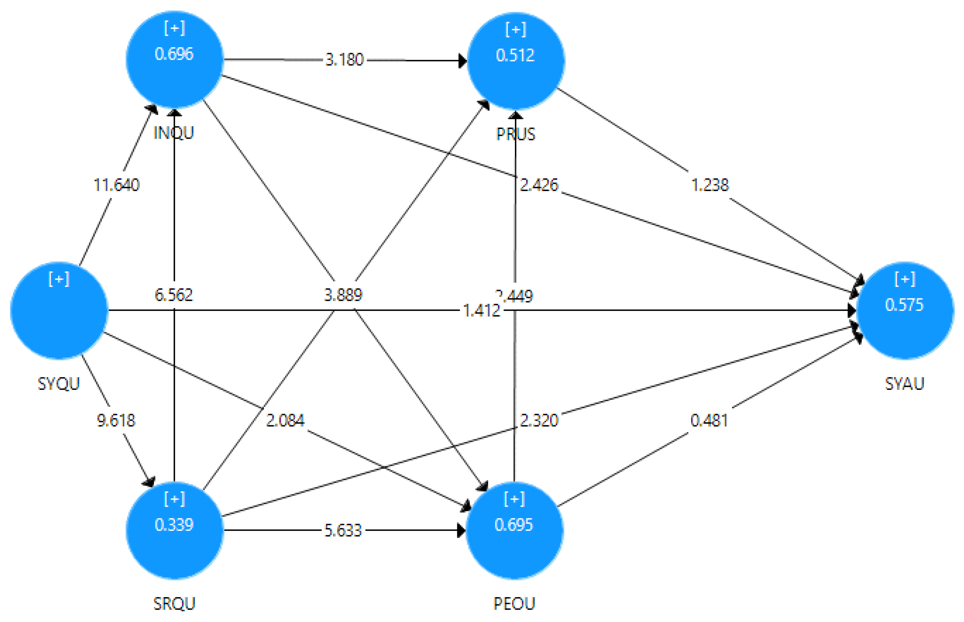 Land 10 01394 g007 Land 10 01394 g007