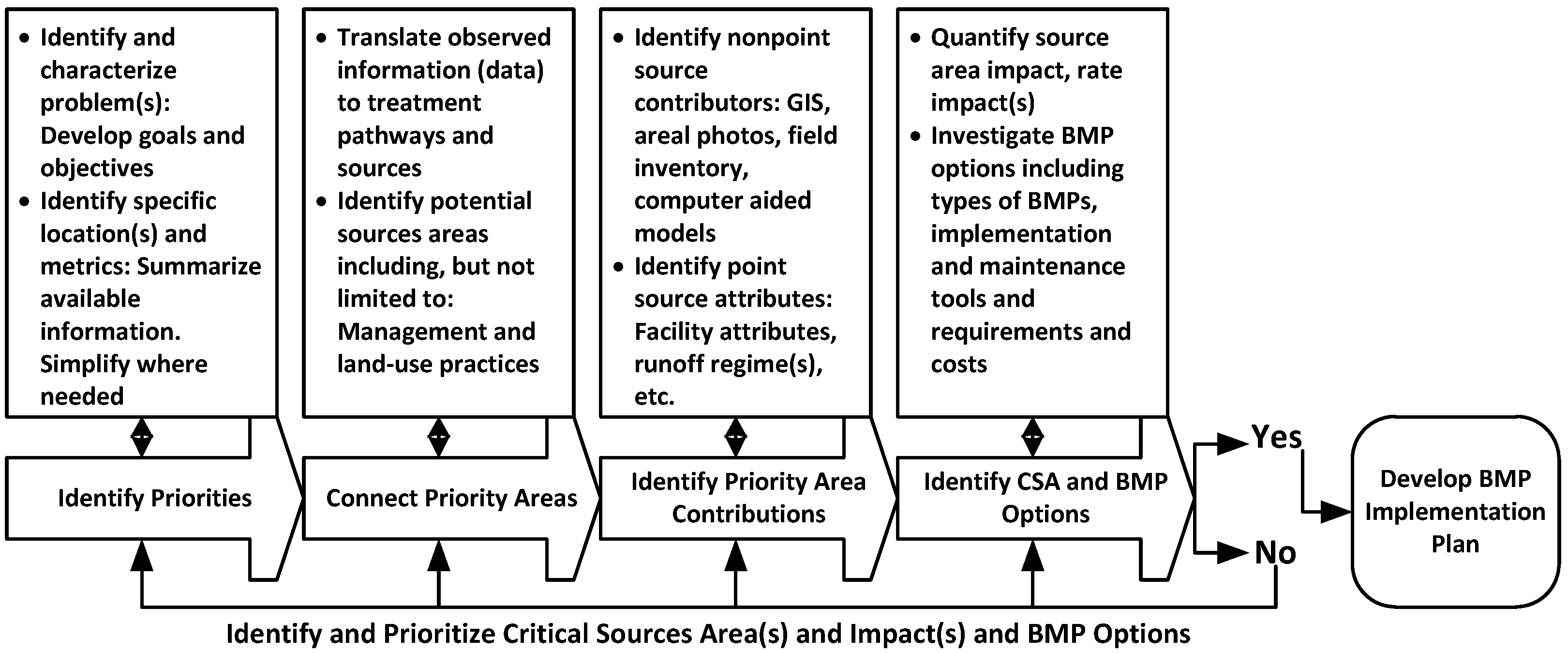 Land 10 01402 g001 Land 10 01402 g001