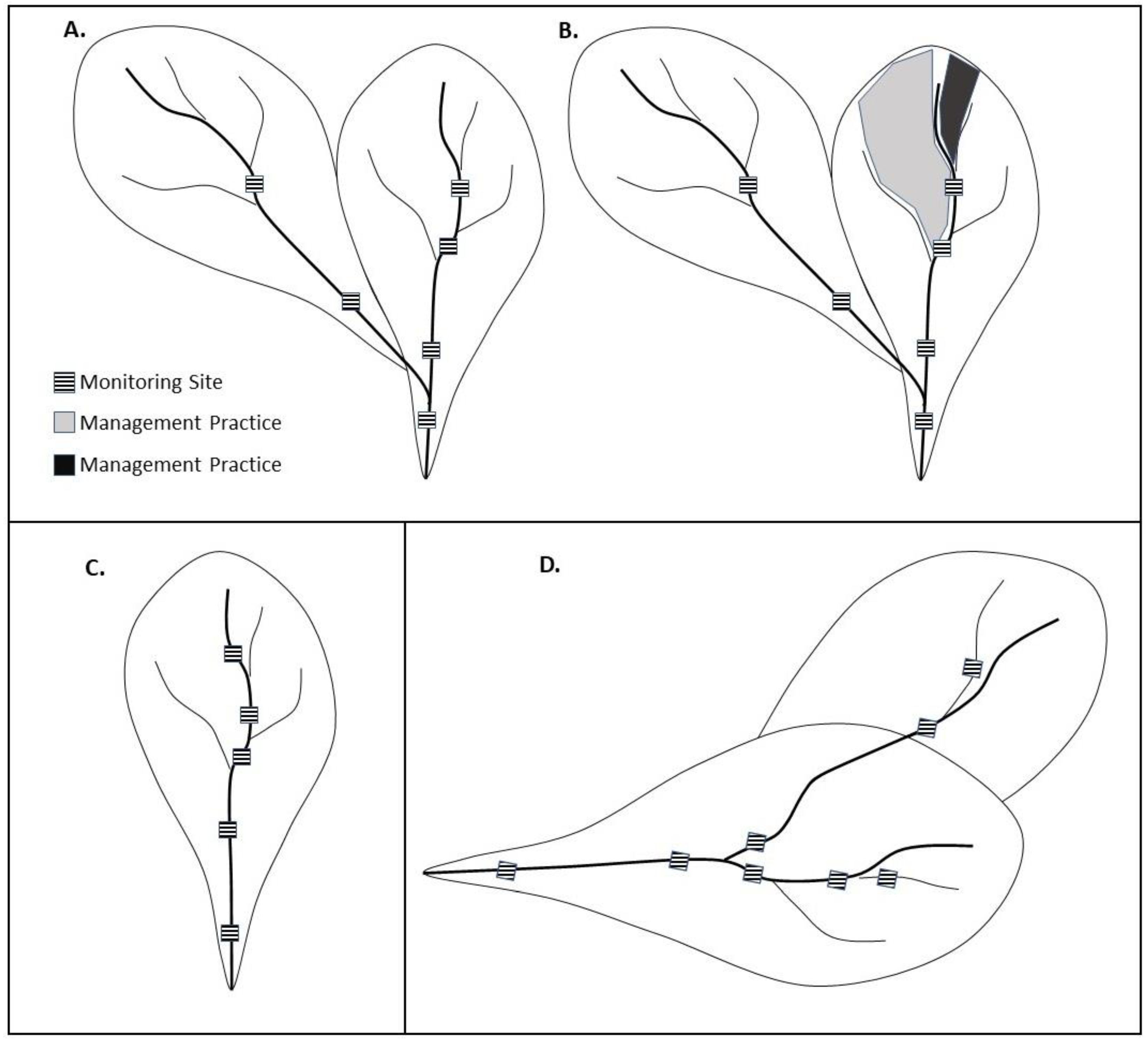 Land 10 01402 g002 Land 10 01402 g002