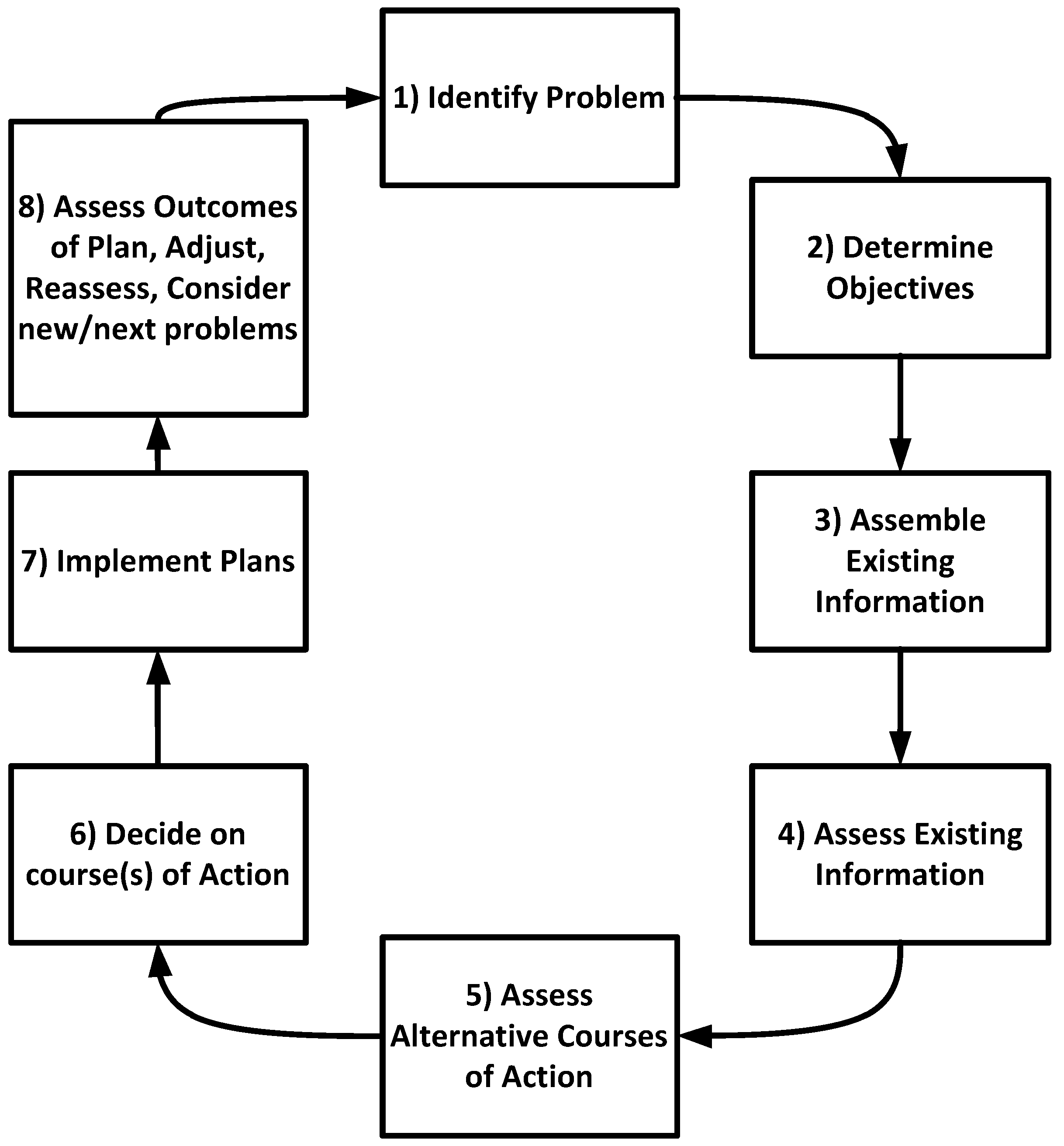 Land 10 01402 g003 Land 10 01402 g003