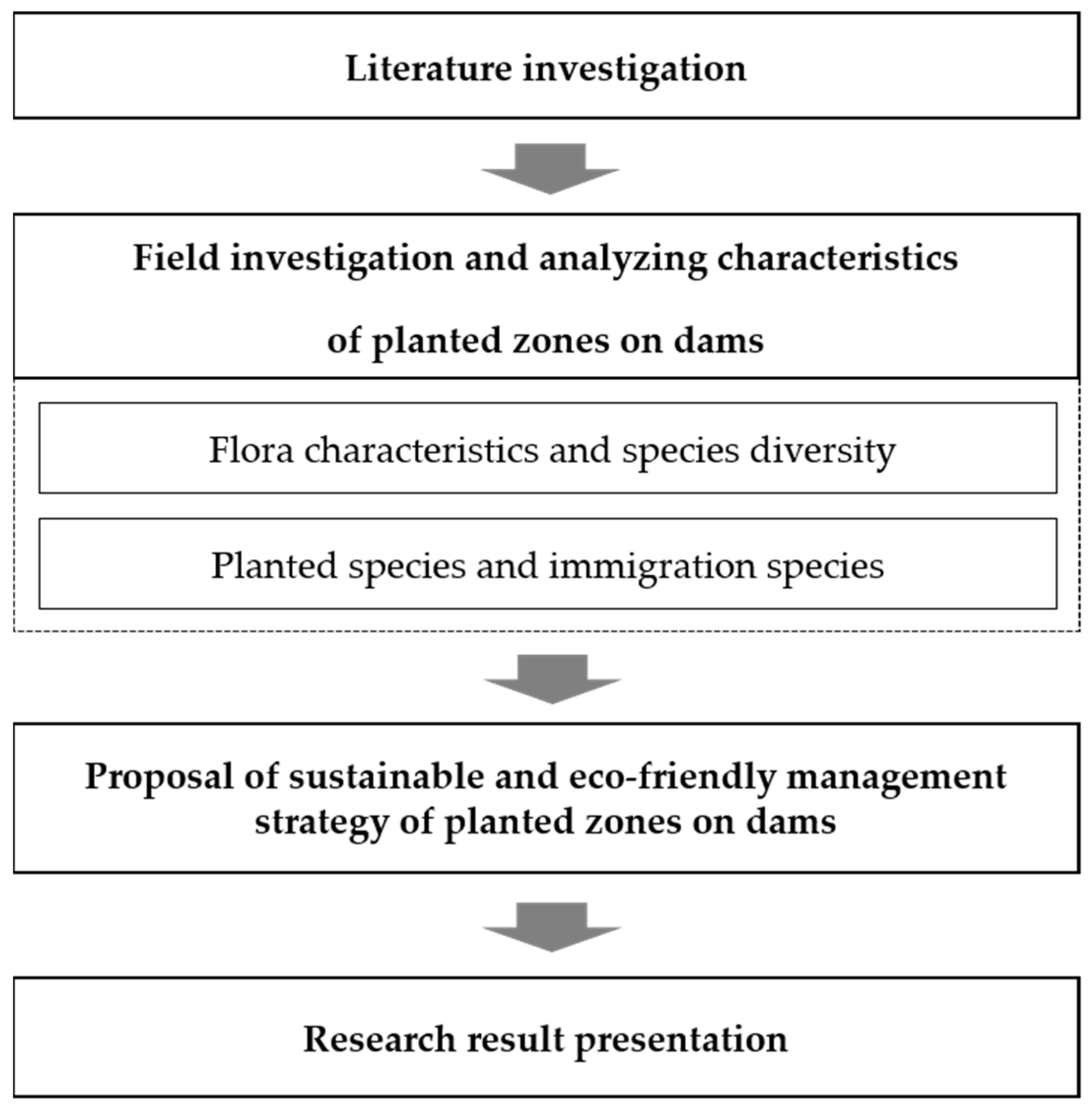 Land 10 01403 g002 Land 10 01403 g002
