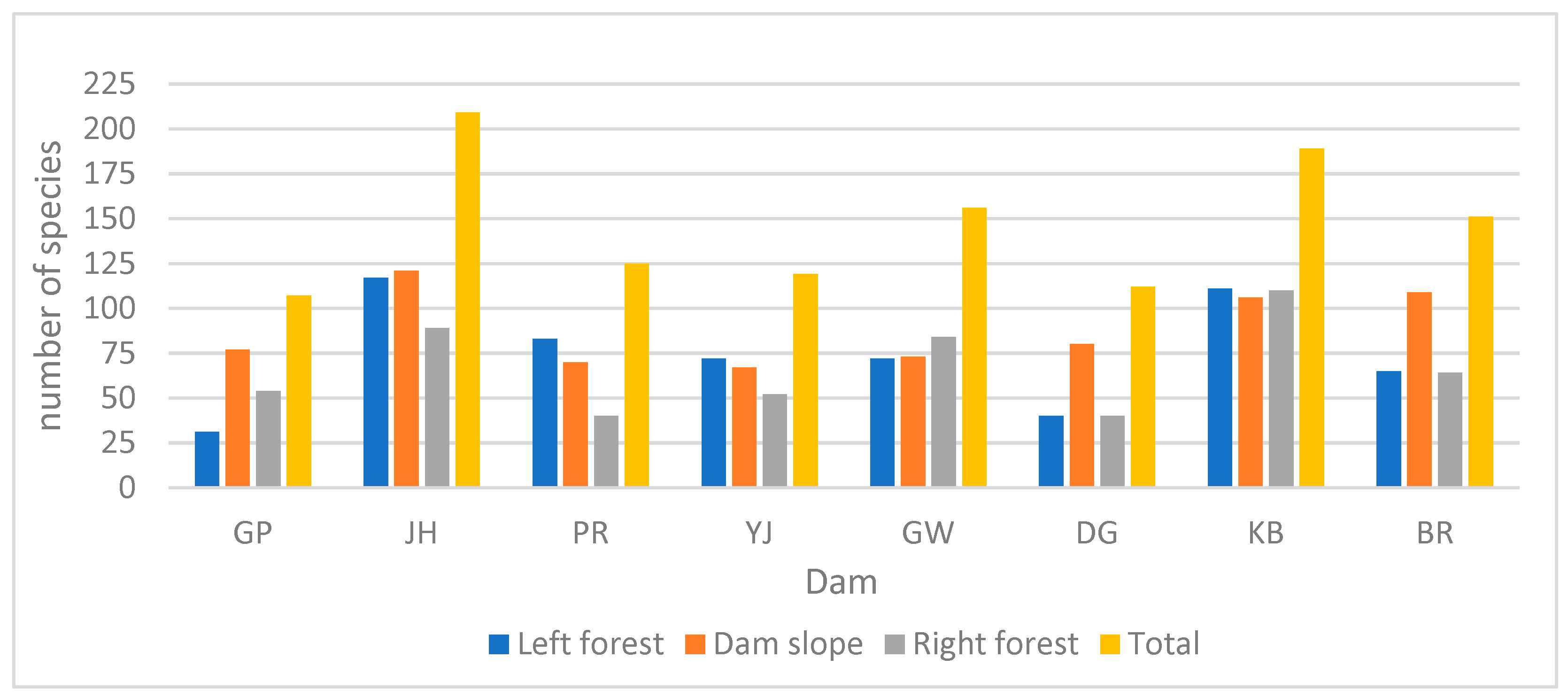 Land 10 01403 g003 Land 10 01403 g003
