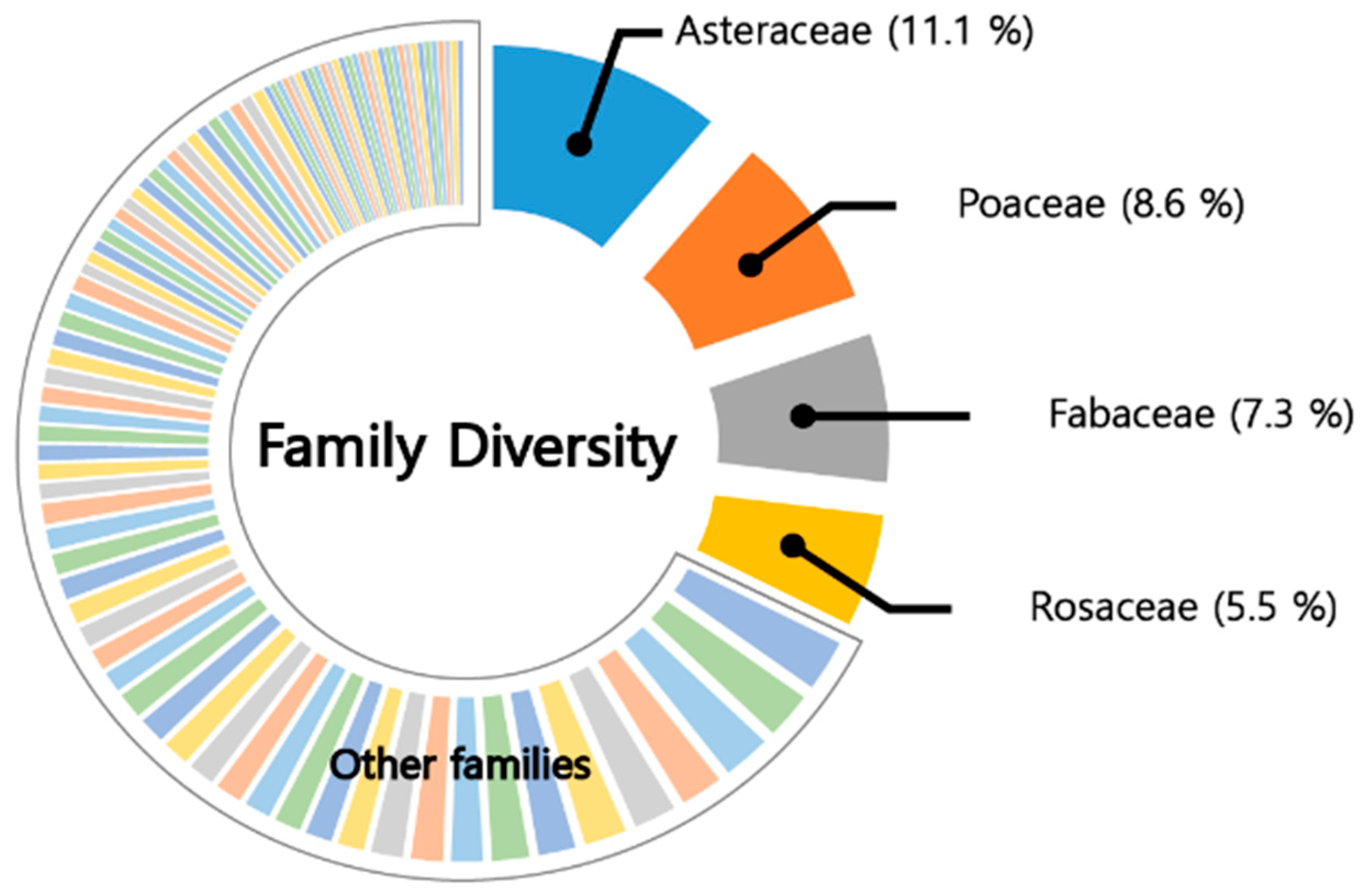 Land 10 01403 g004 Land 10 01403 g004