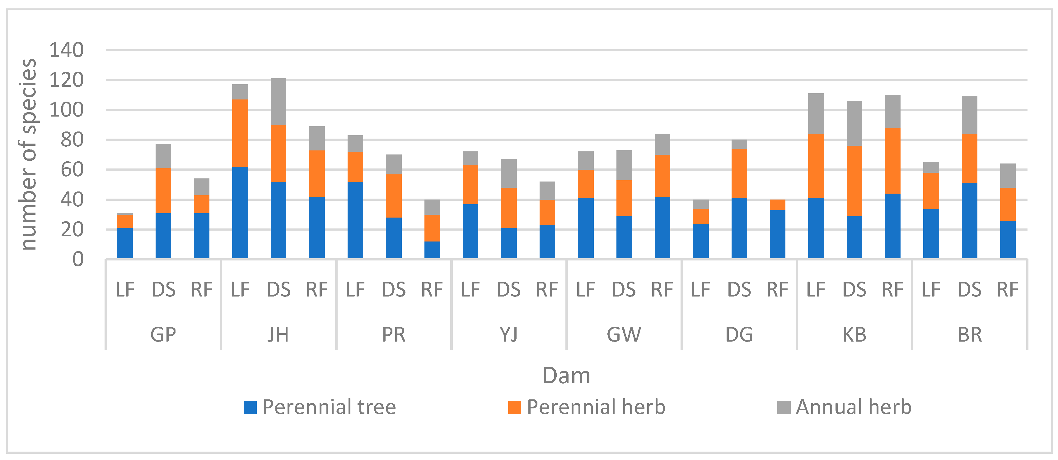 Land 10 01403 g005 Land 10 01403 g005