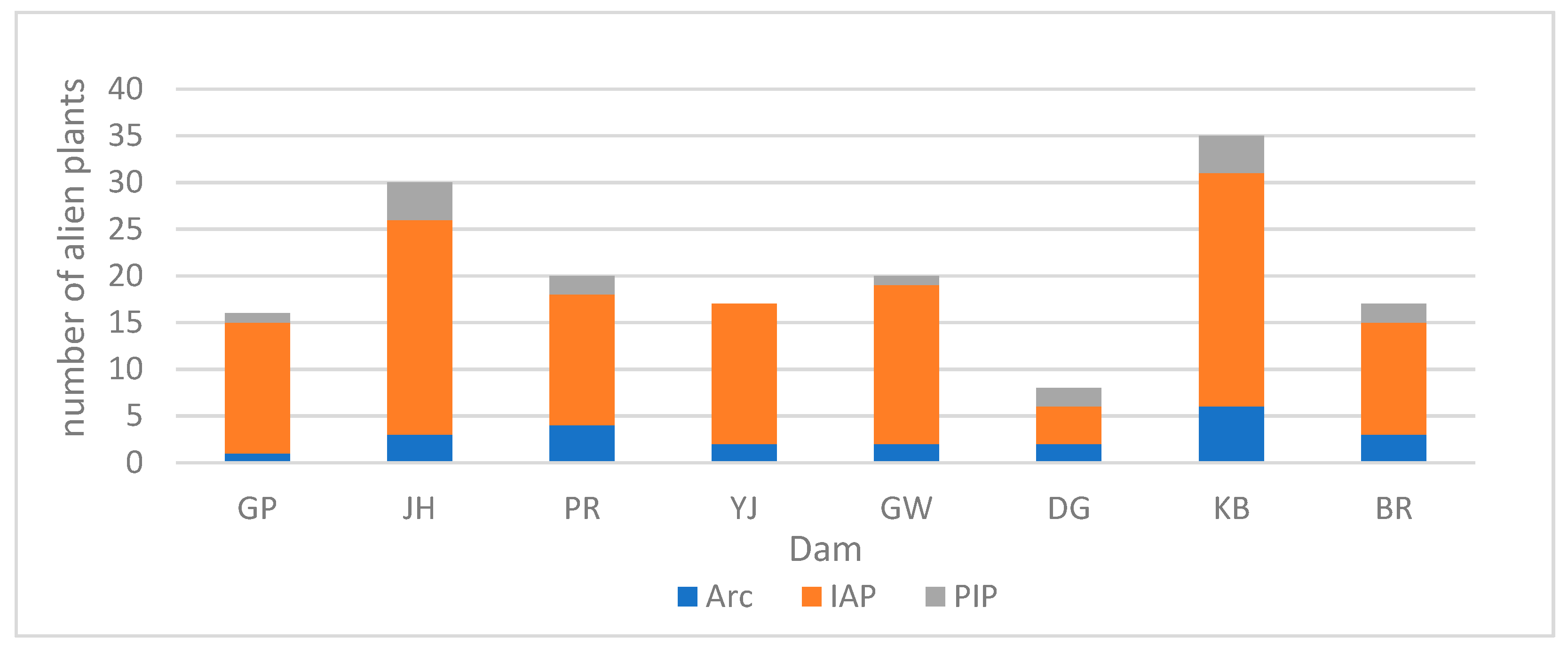 Land 10 01403 g006 Land 10 01403 g006