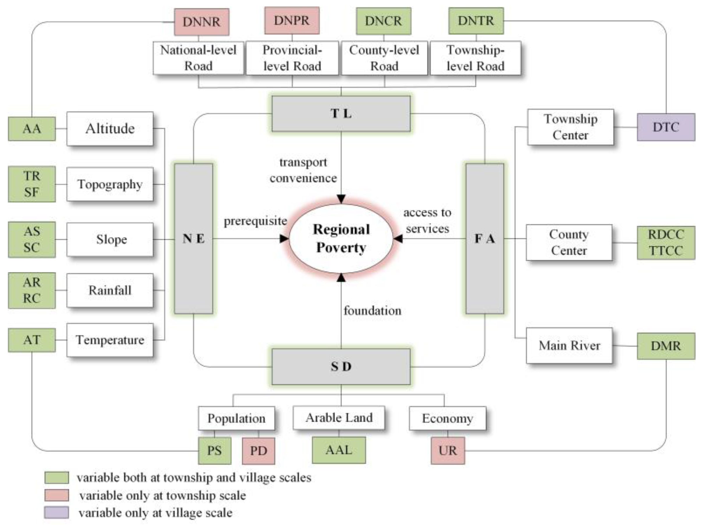 Land 10 01406 g002 550