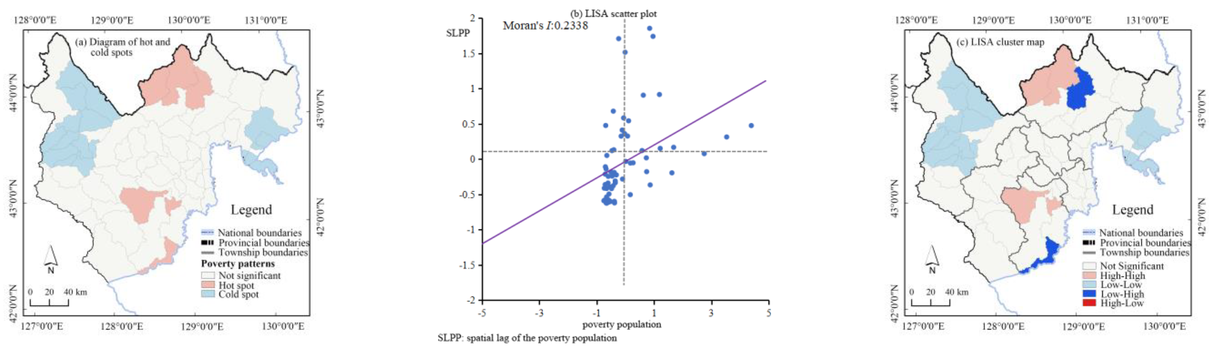 Land 10 01406 g004 550