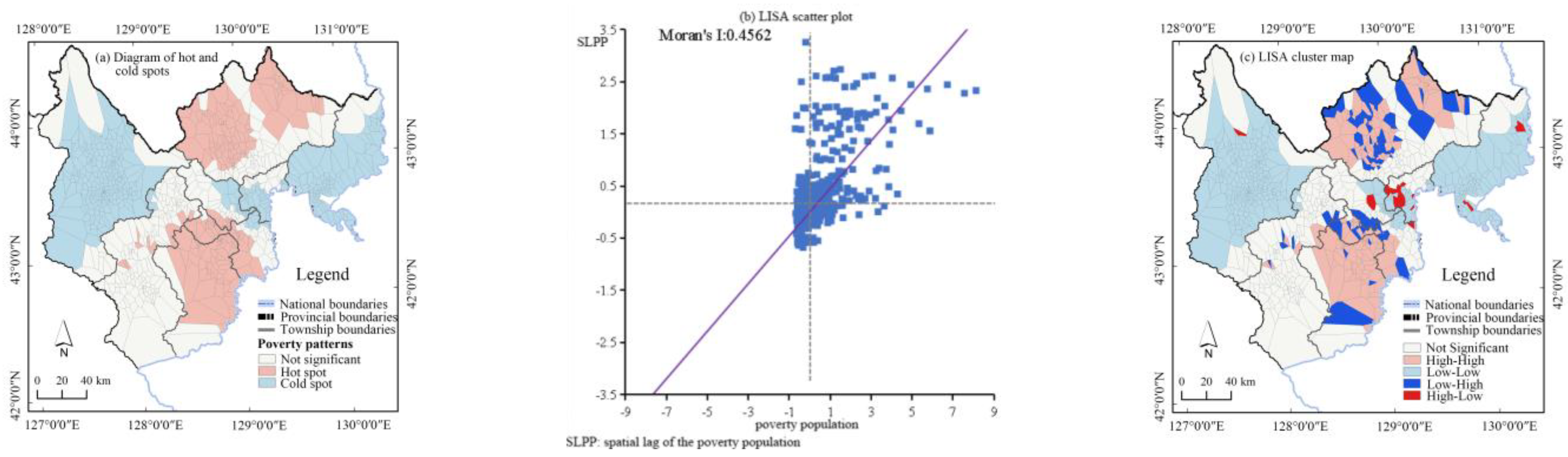 Land 10 01406 g005 550