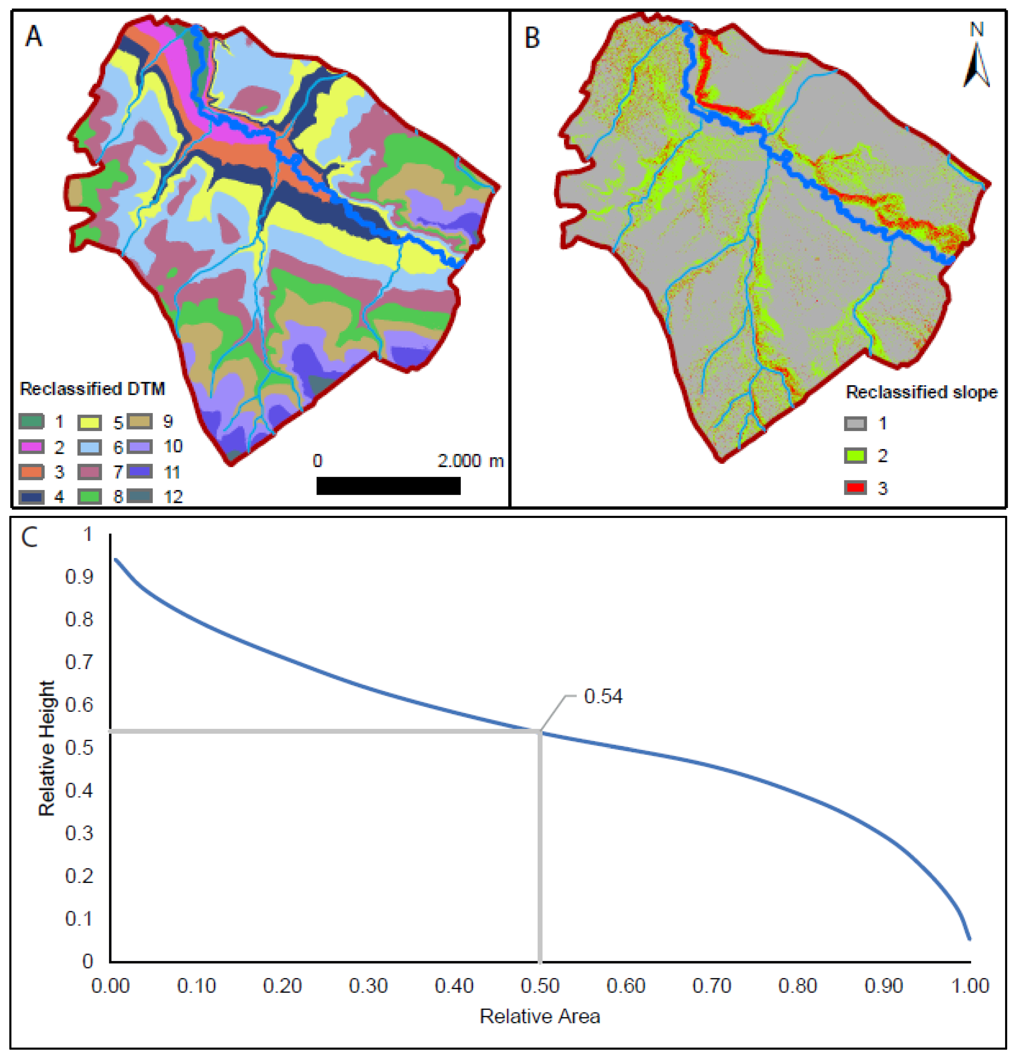 Land 10 01407 g005 550