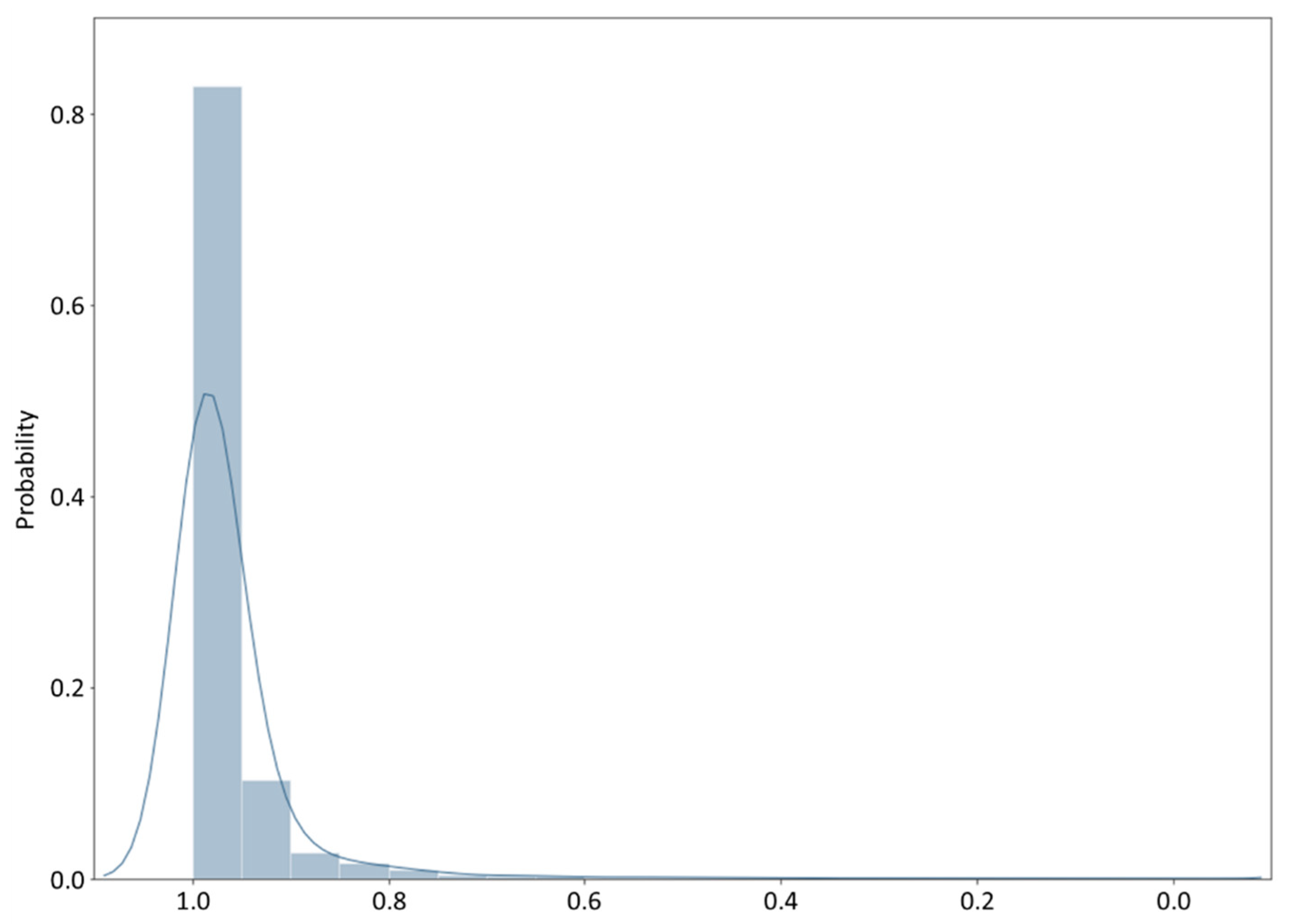 Land 11 00002 g006 550