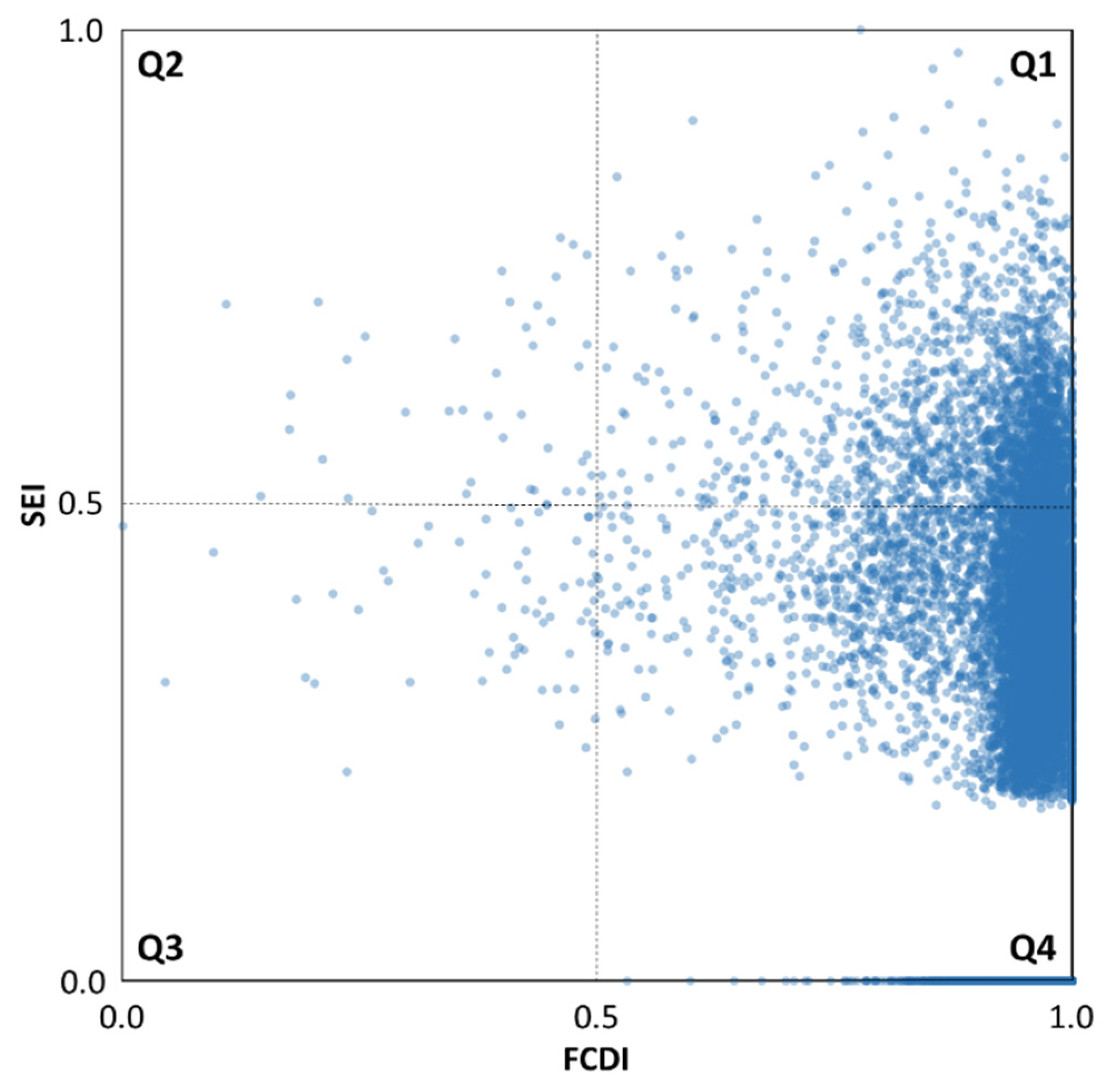 Land 11 00002 g008 550