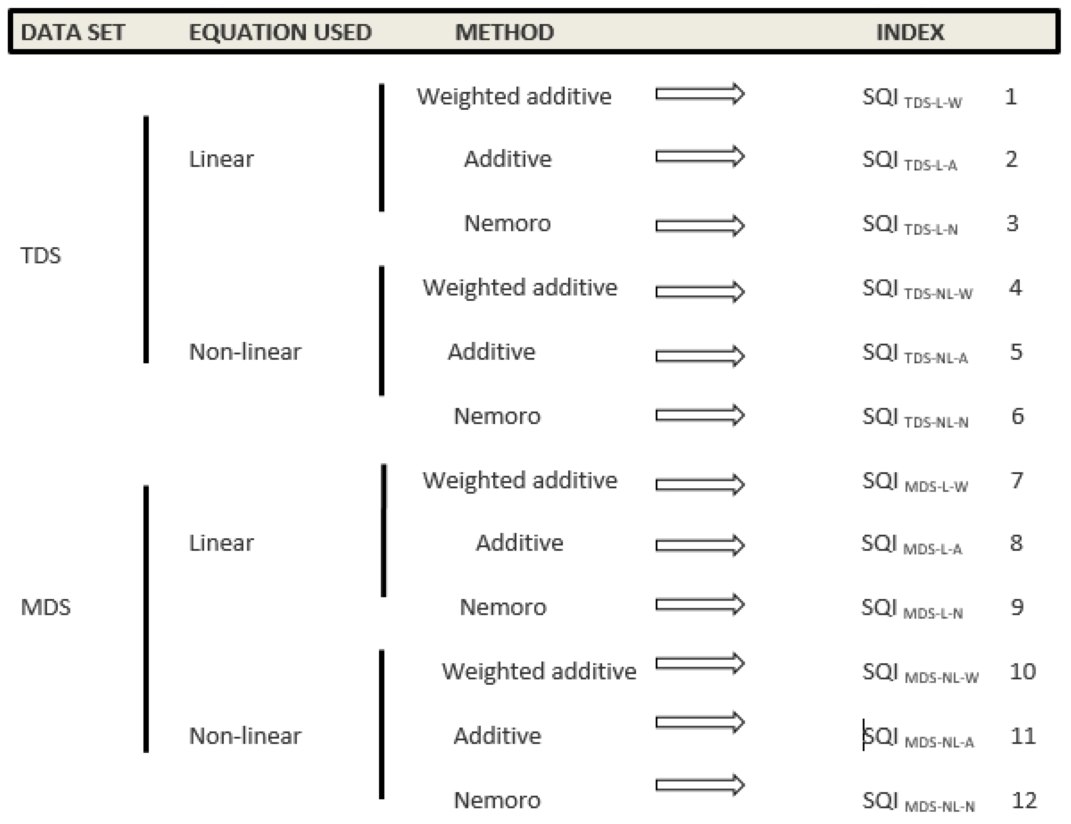 Land 11 00005 g004 550