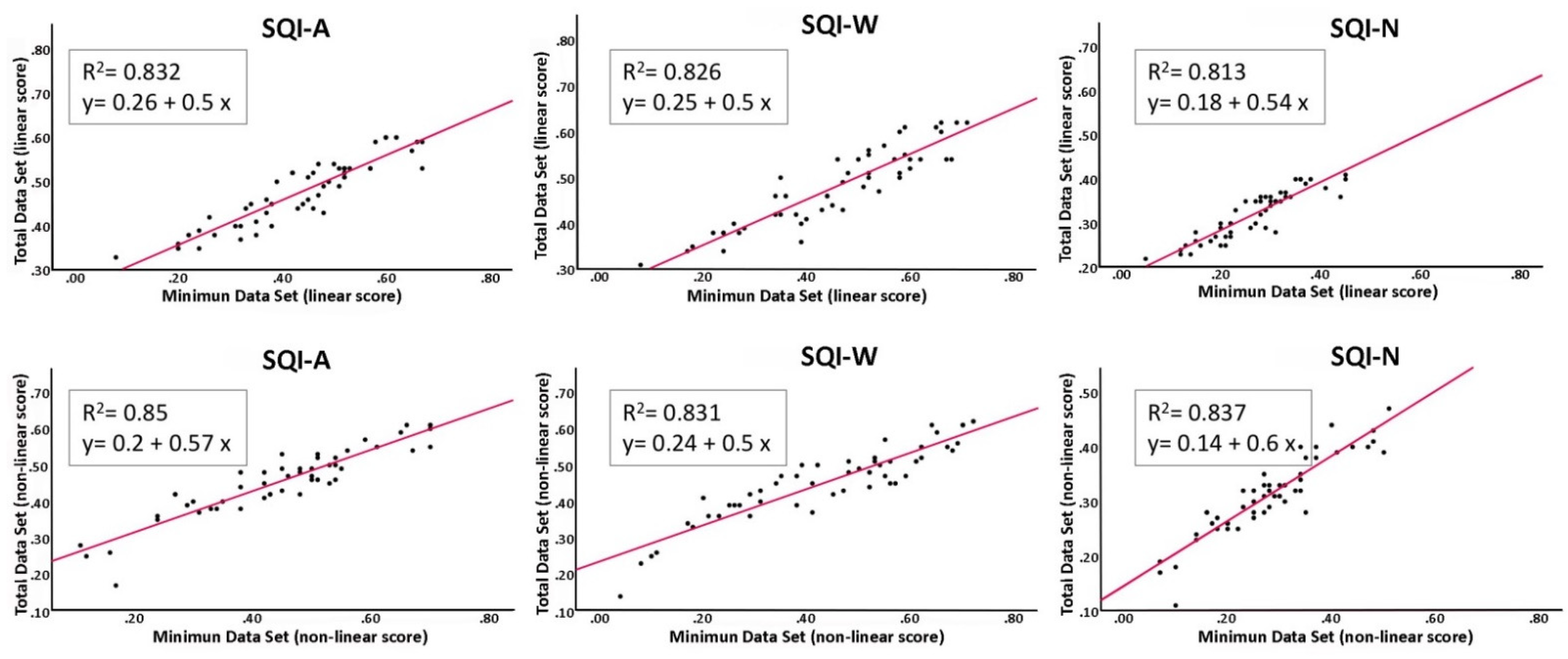 Land 11 00005 g006 550