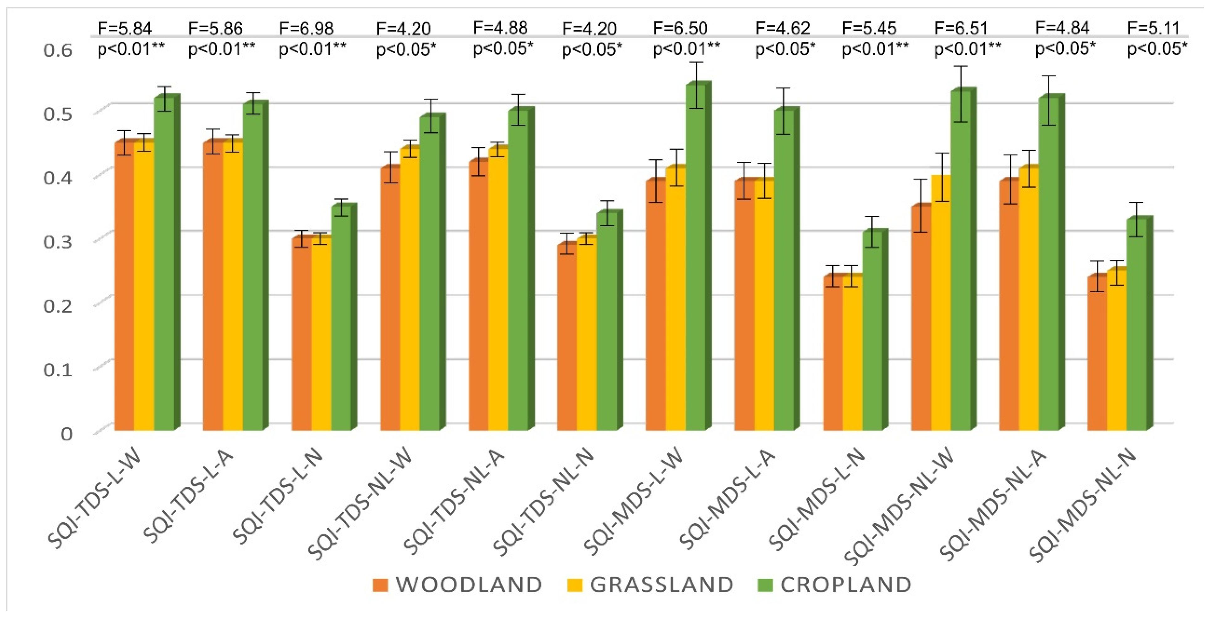 Land 11 00005 g008 550
