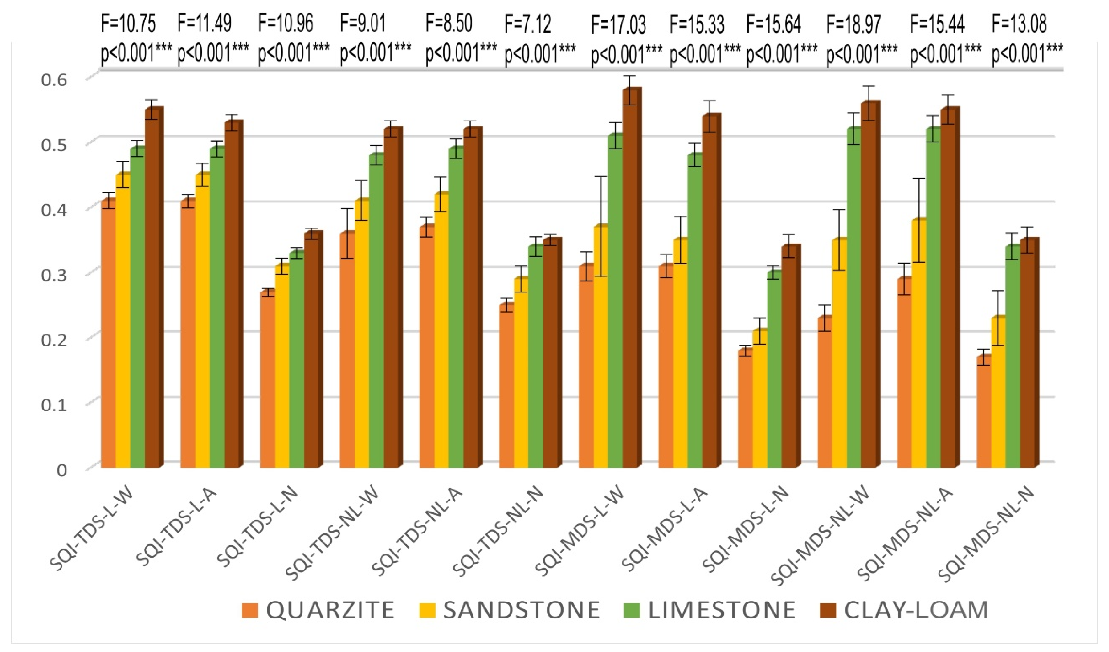 Land 11 00005 g009 550