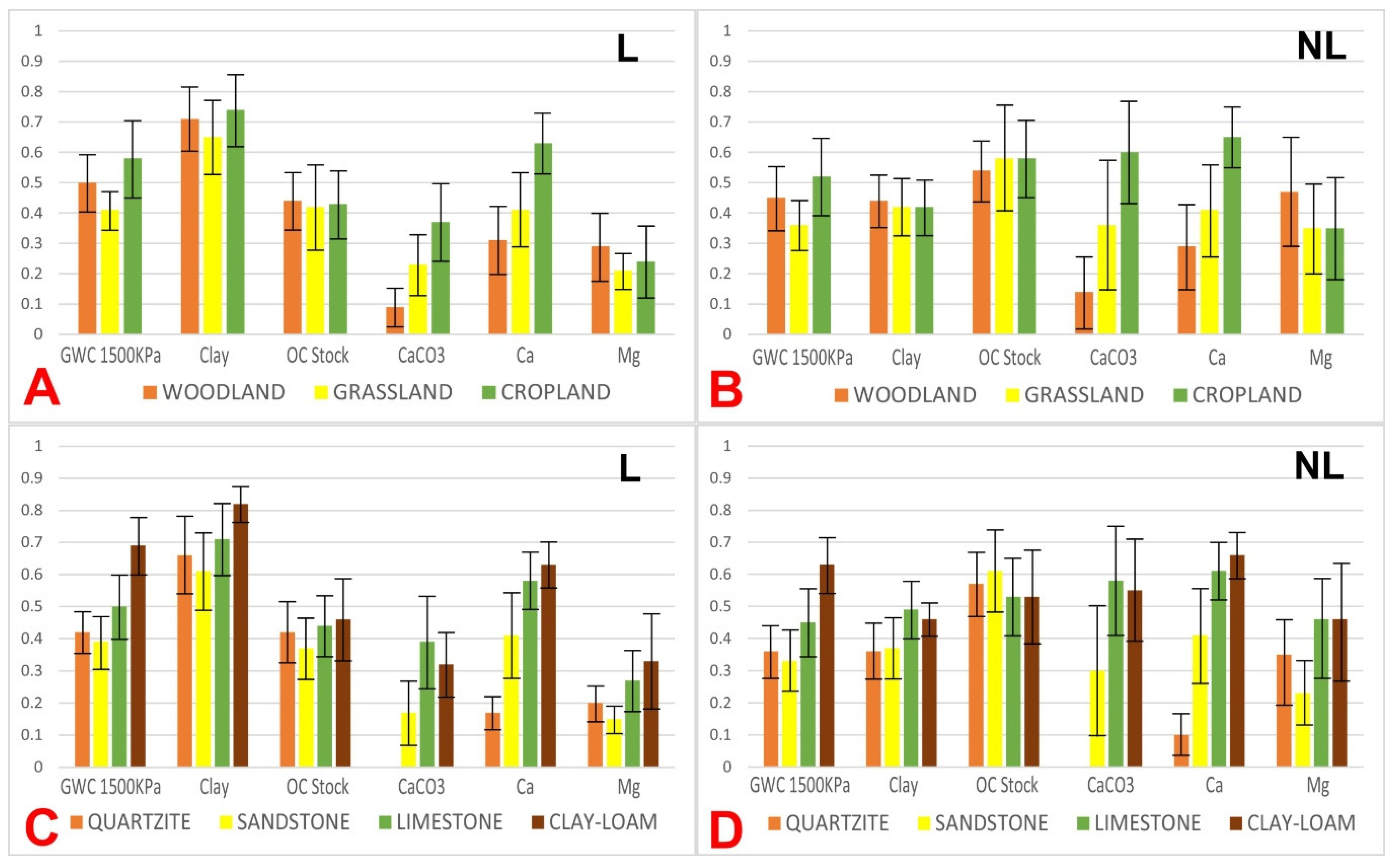 Land 11 00005 g010 550