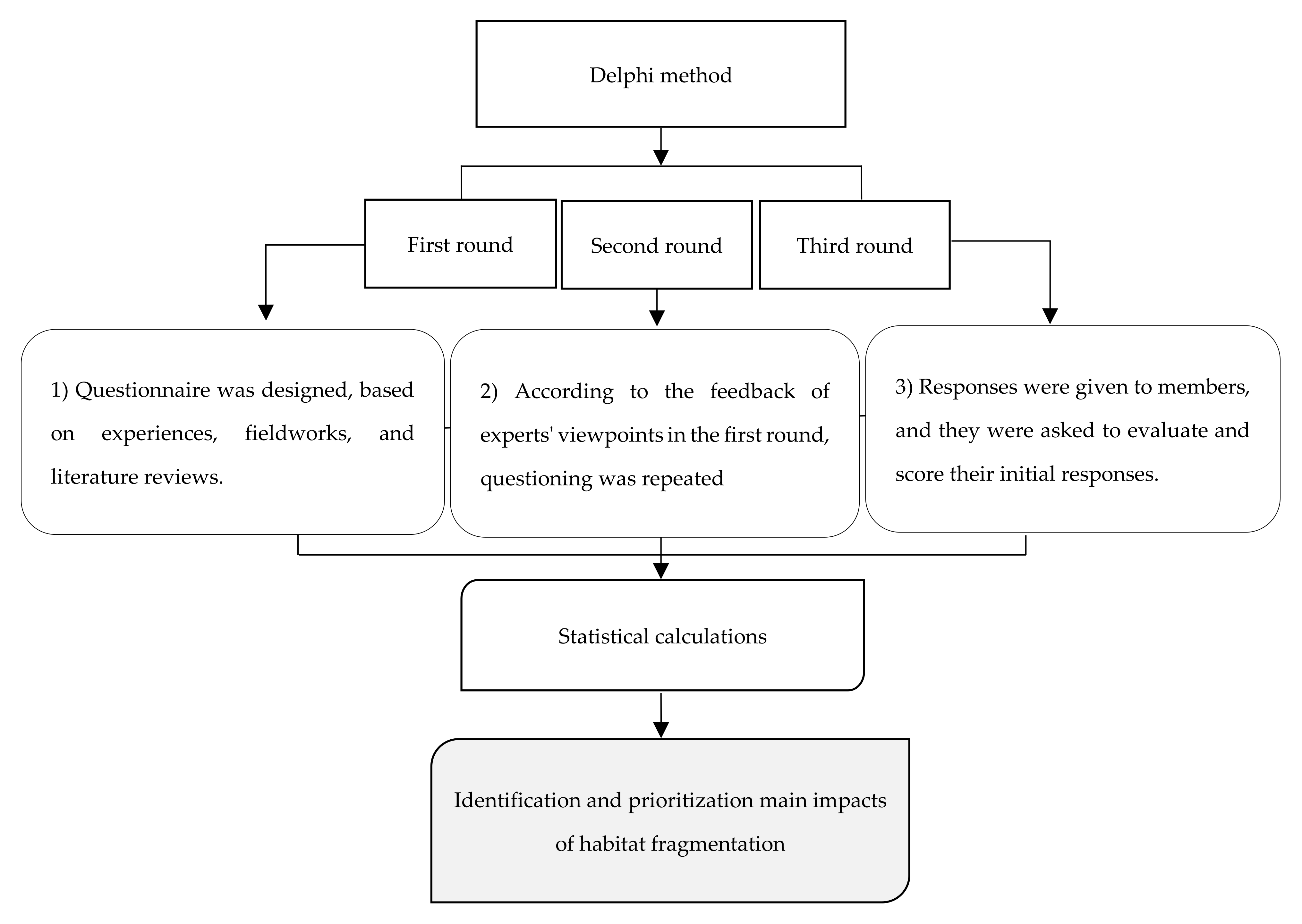 Land 11 00006 g003 Land 11 00006 g003