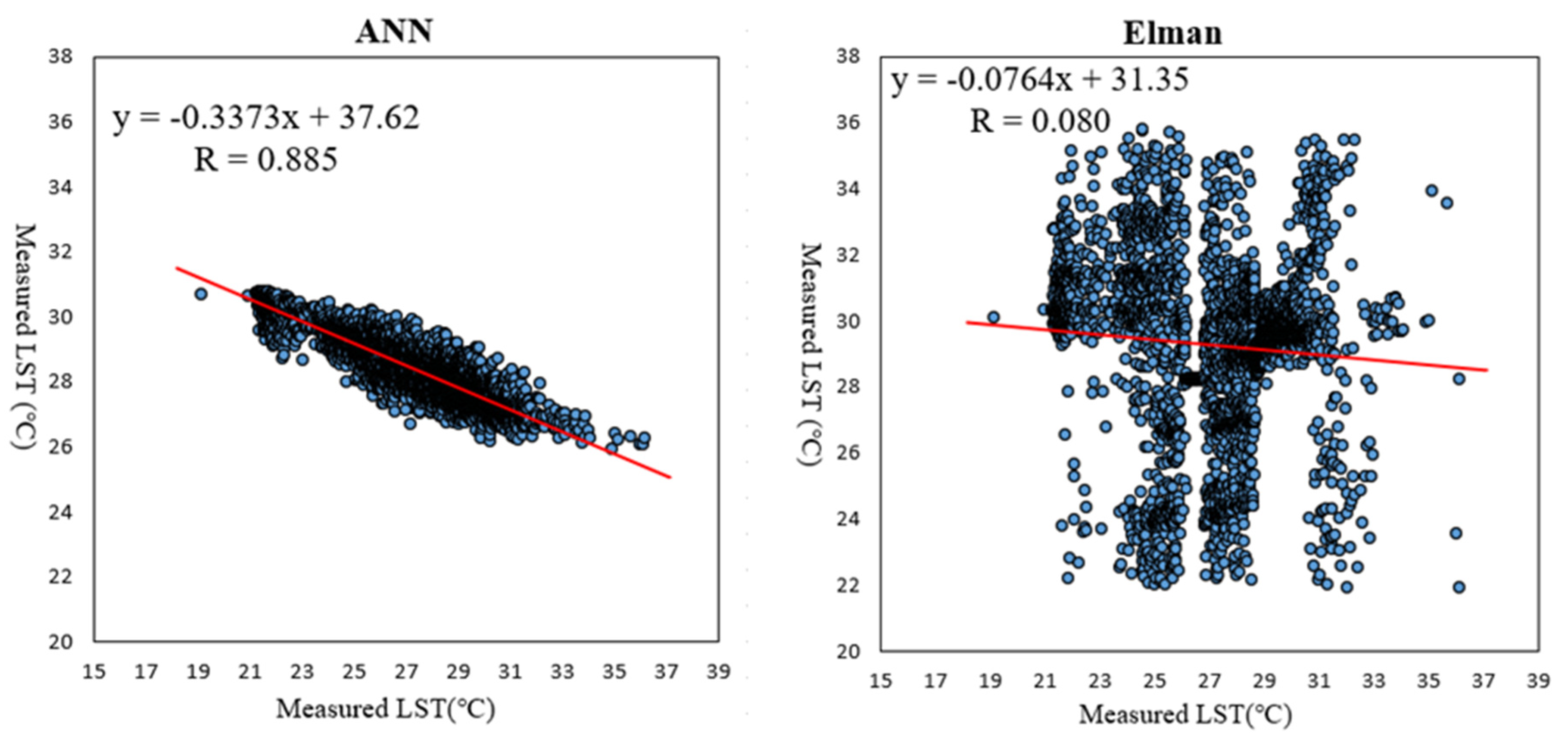 Land 11 00014 g002 550