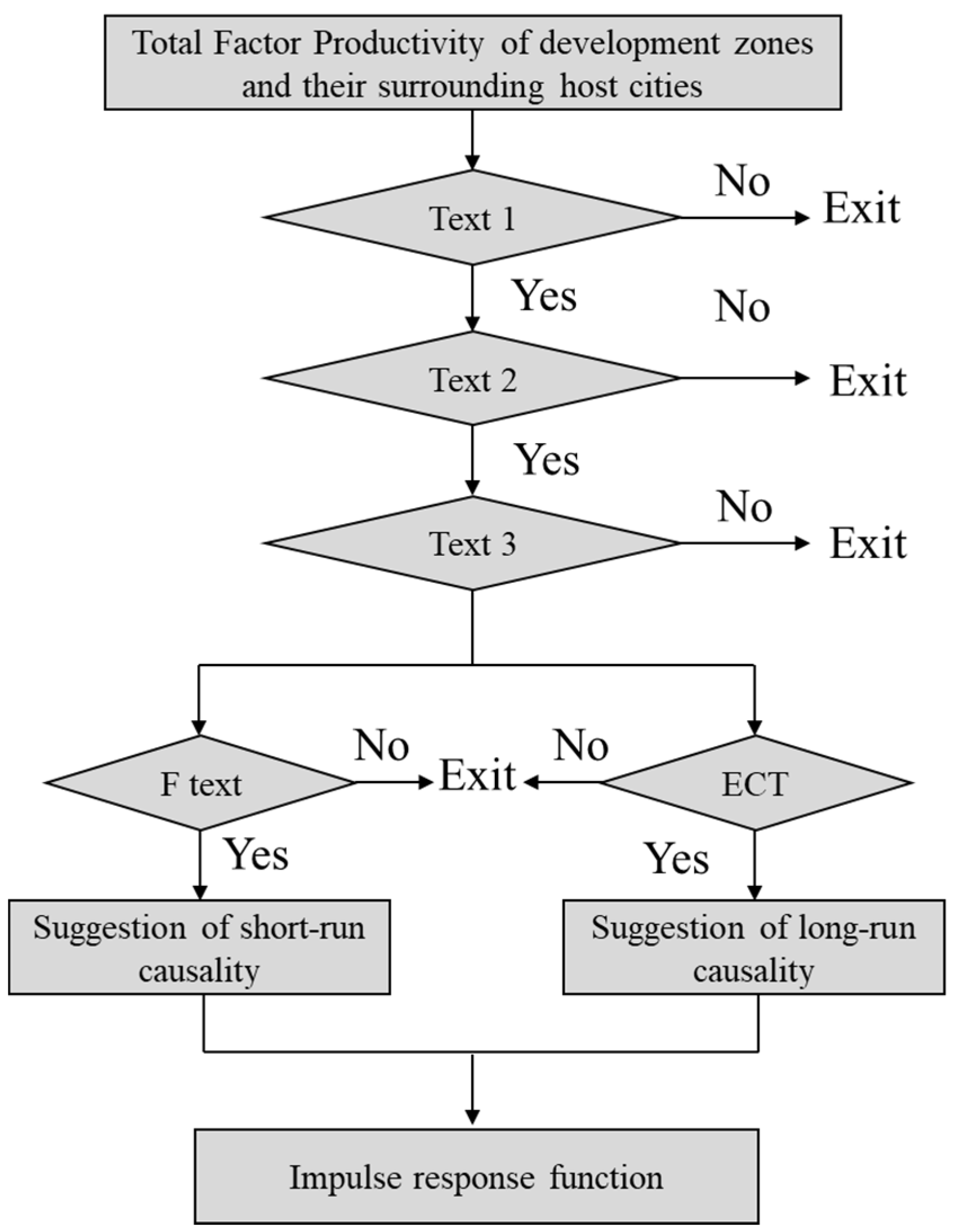 Land 11 00020 g002 550