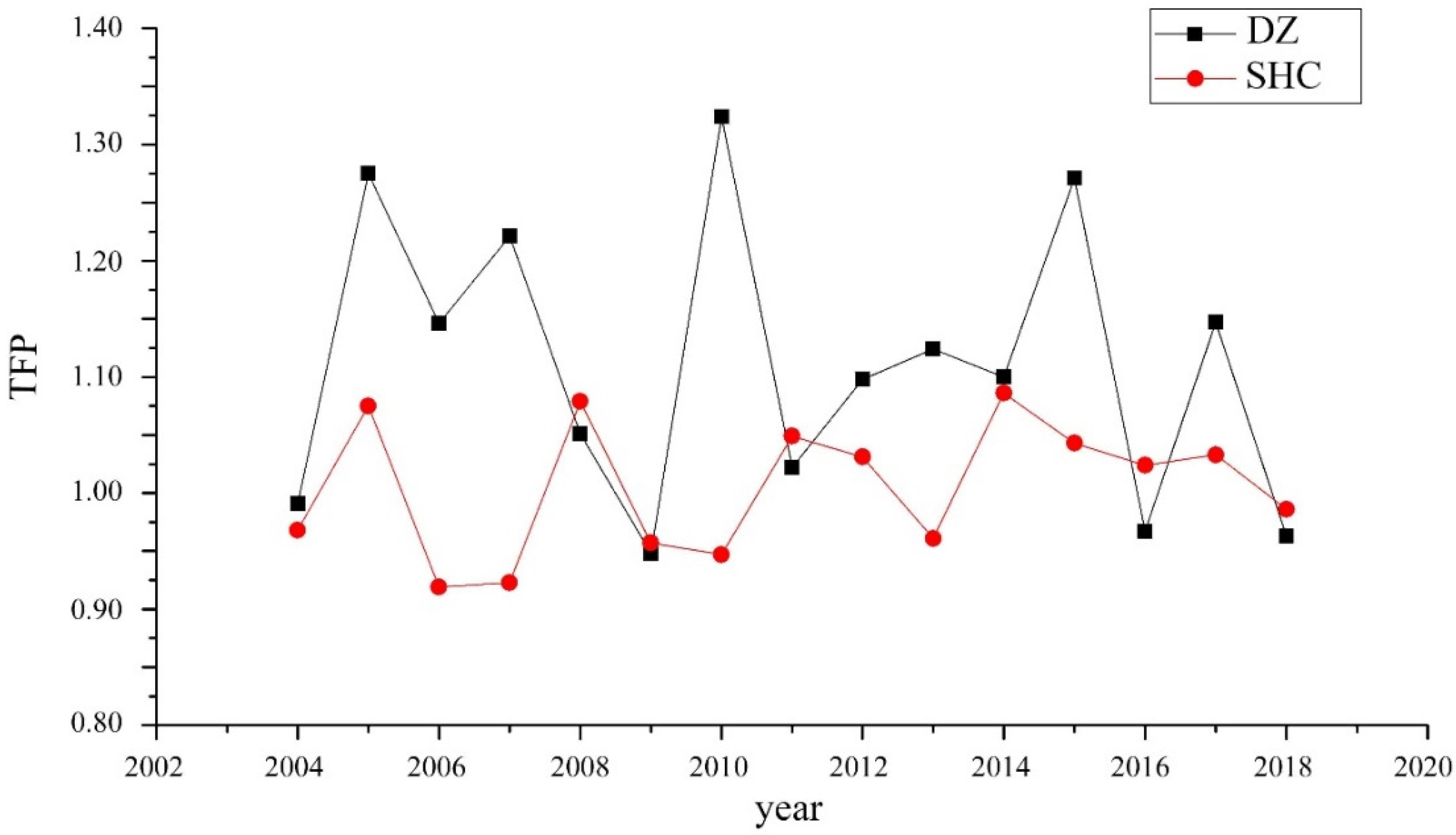 Land 11 00020 g003 550