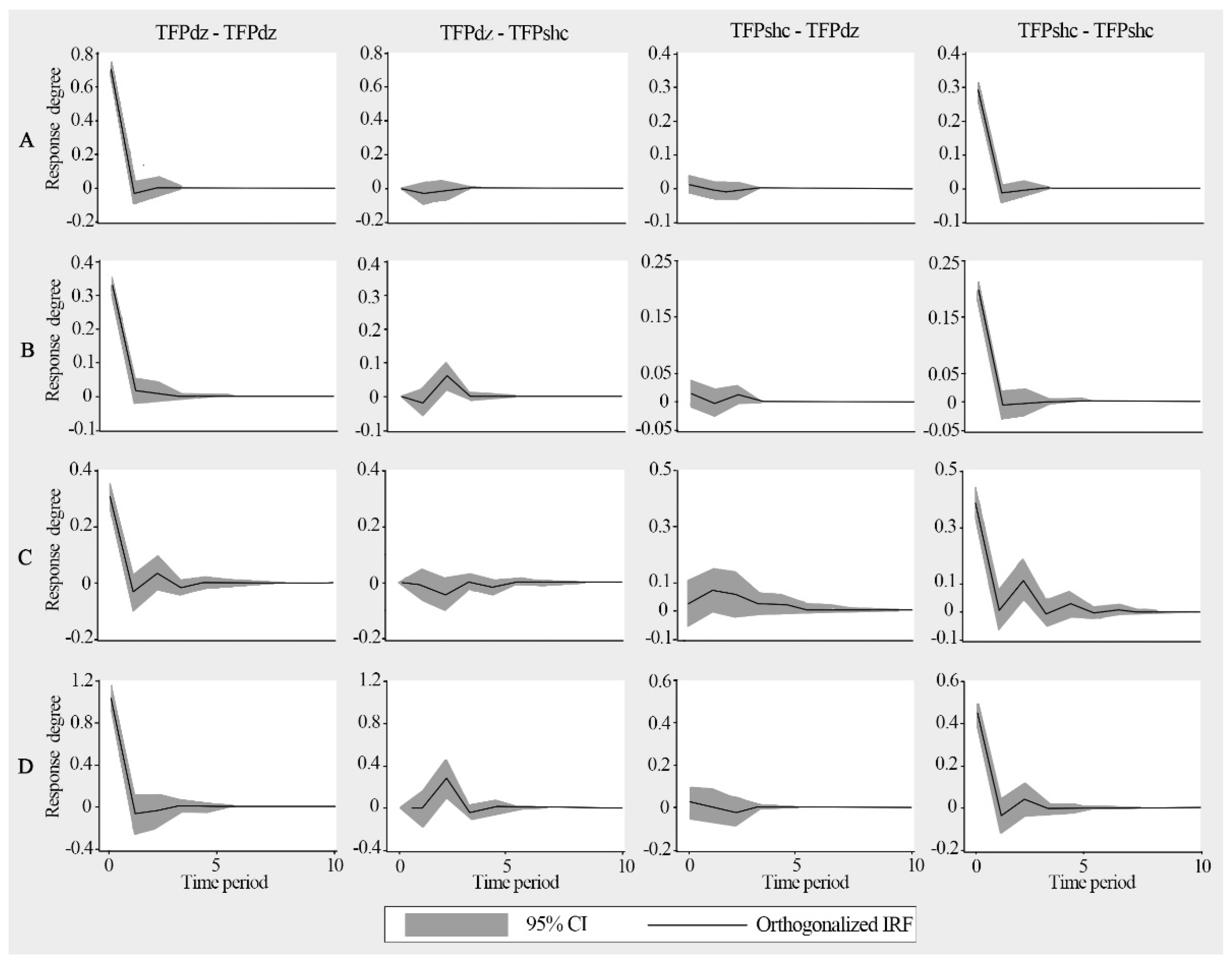 Land 11 00020 g004 550
