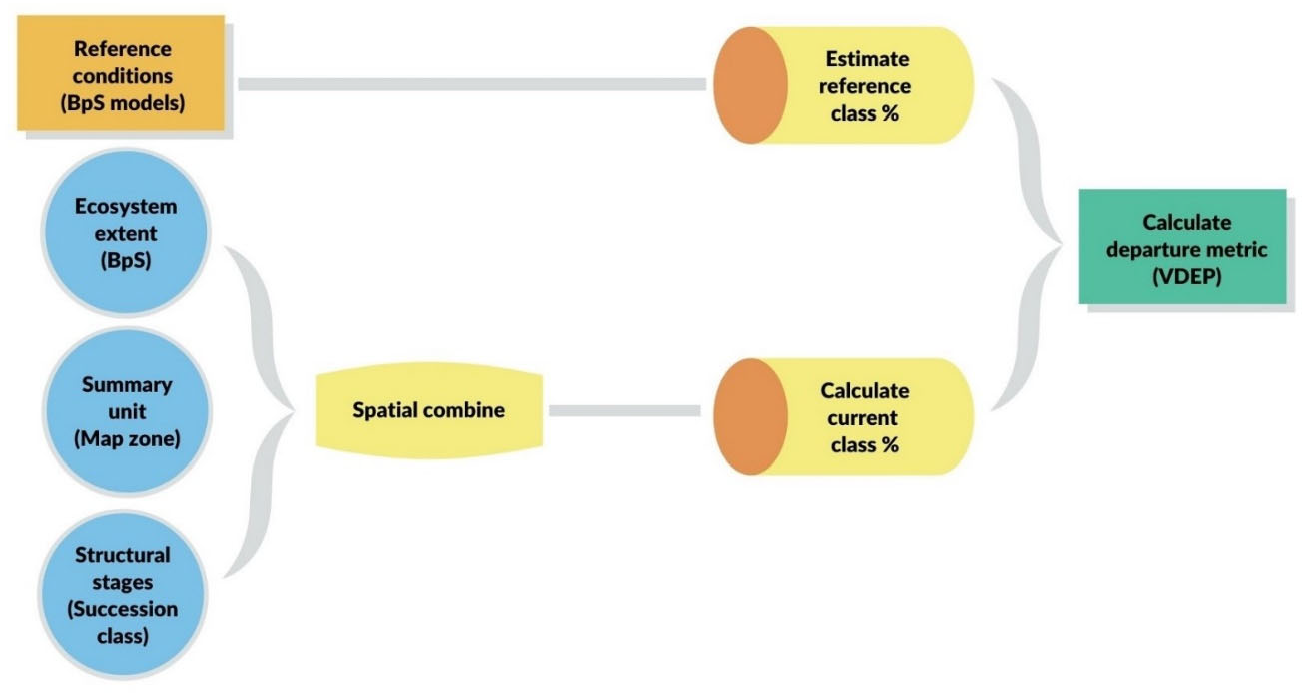 Land 11 00028 g002 Land 11 00028 g002