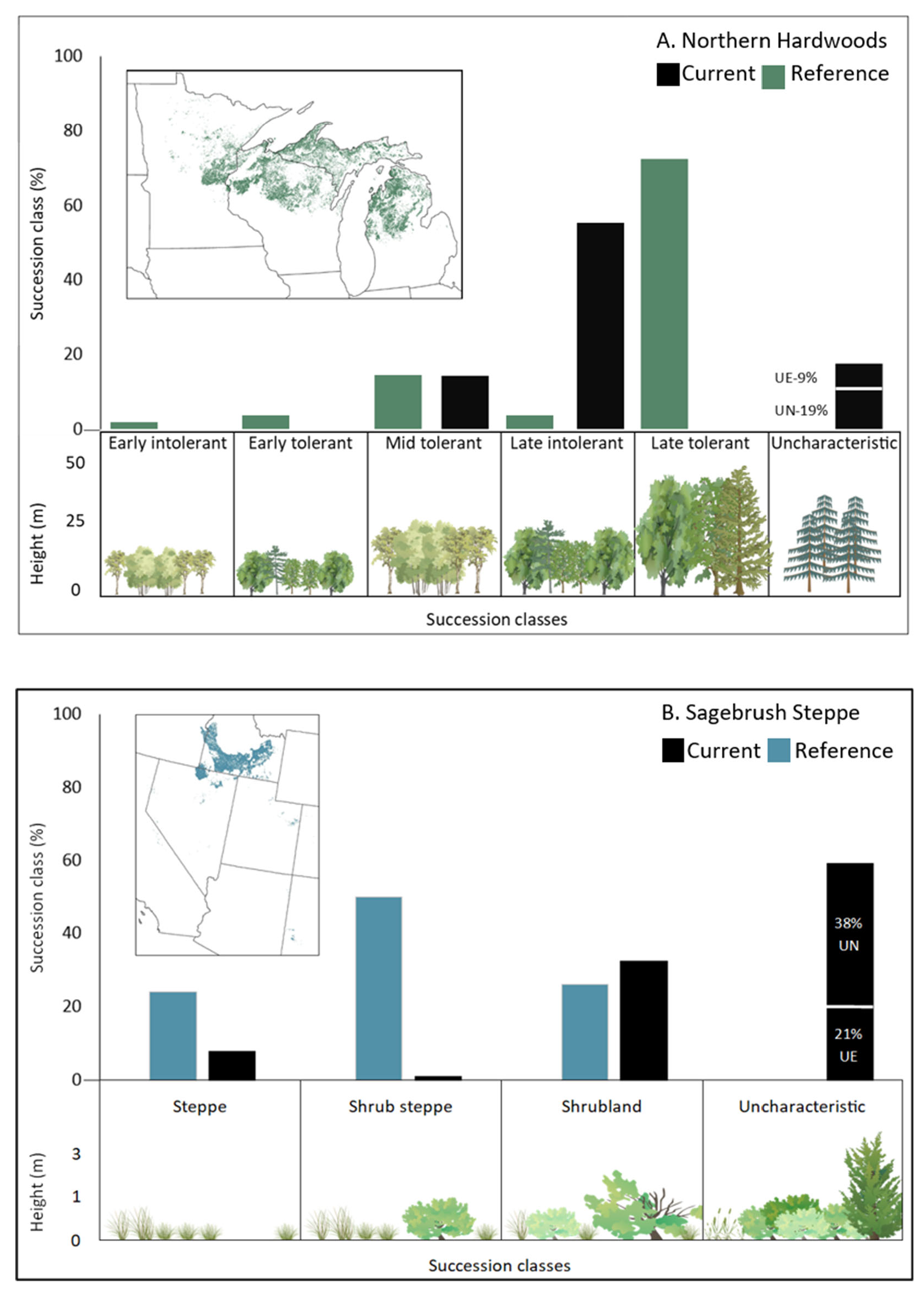 Land 11 00028 g003 Land 11 00028 g003