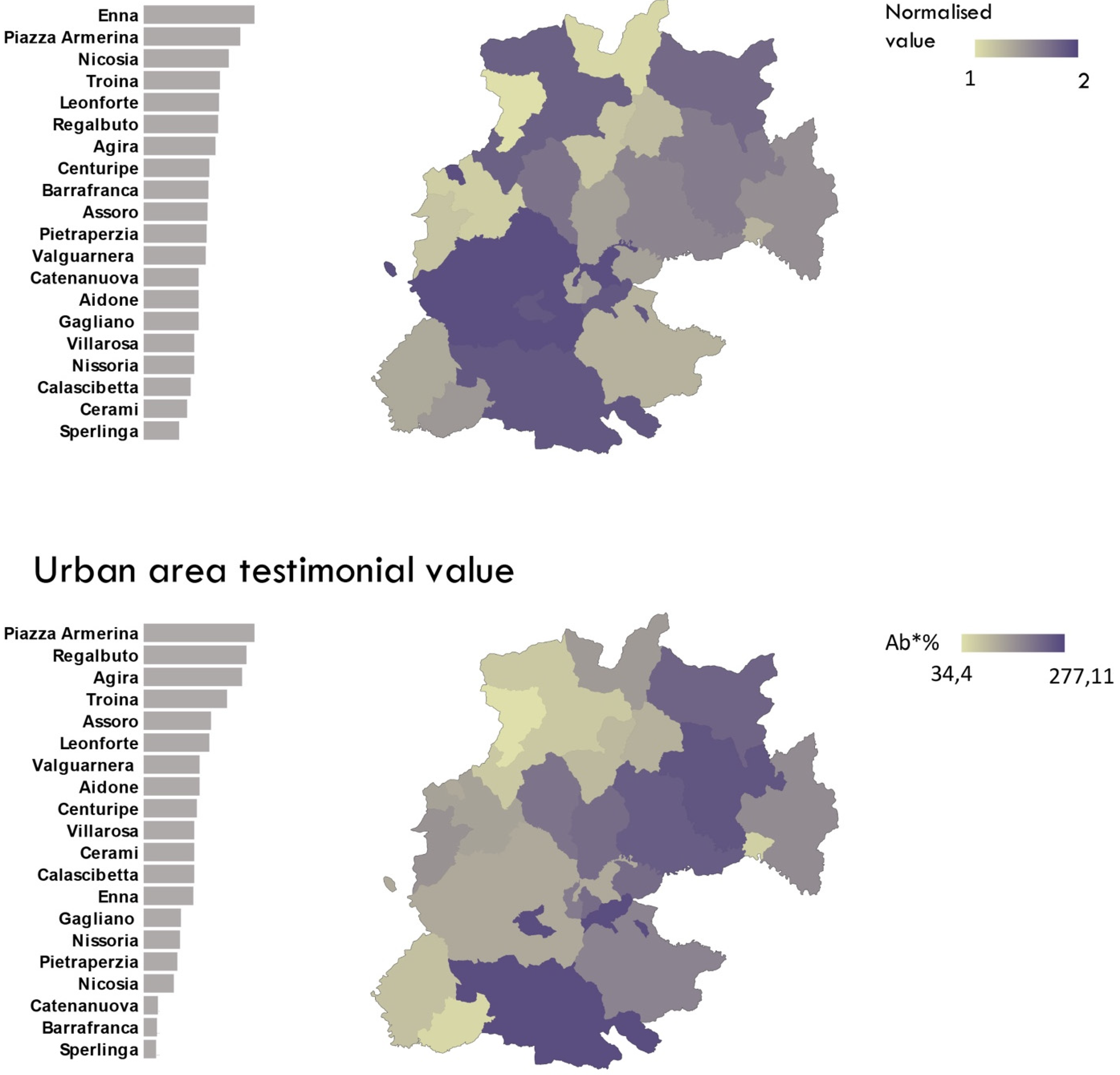 Land 11 00034 g012a Land 11 00034 g012a