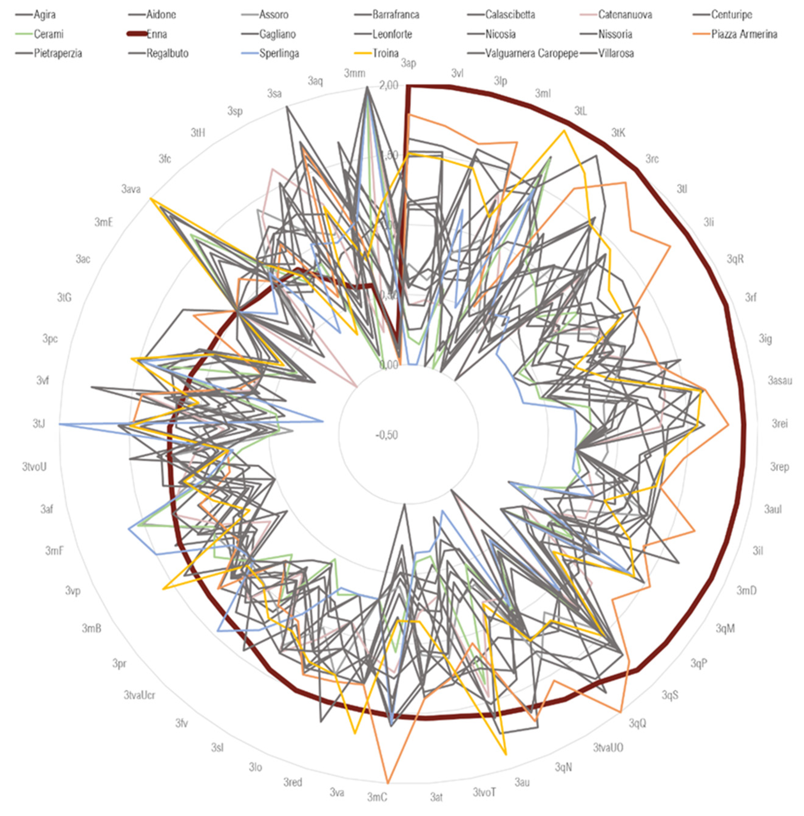 Land 11 00034 g015 Land 11 00034 g015