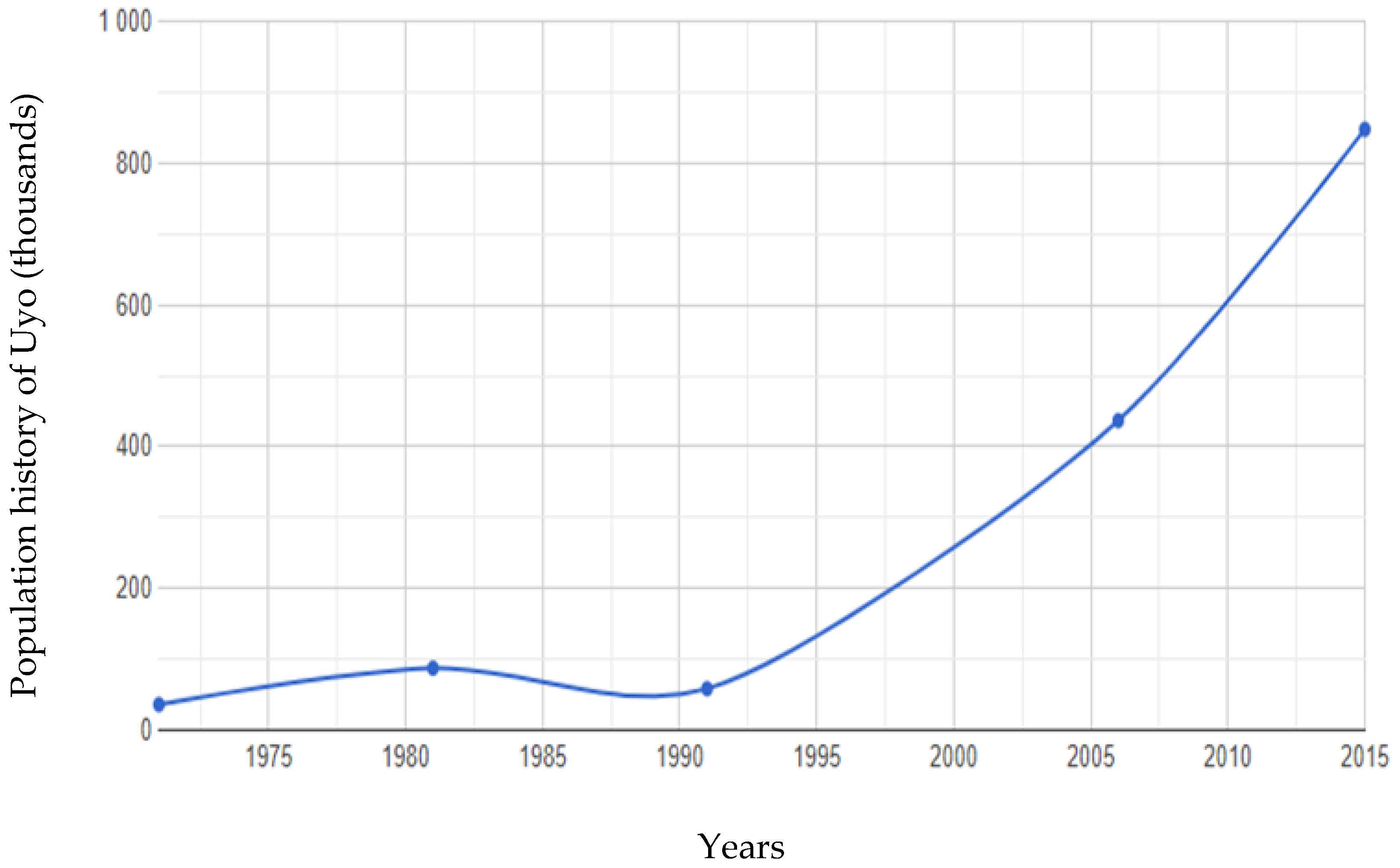 Land 11 00037 g001 Land 11 00037 g001
