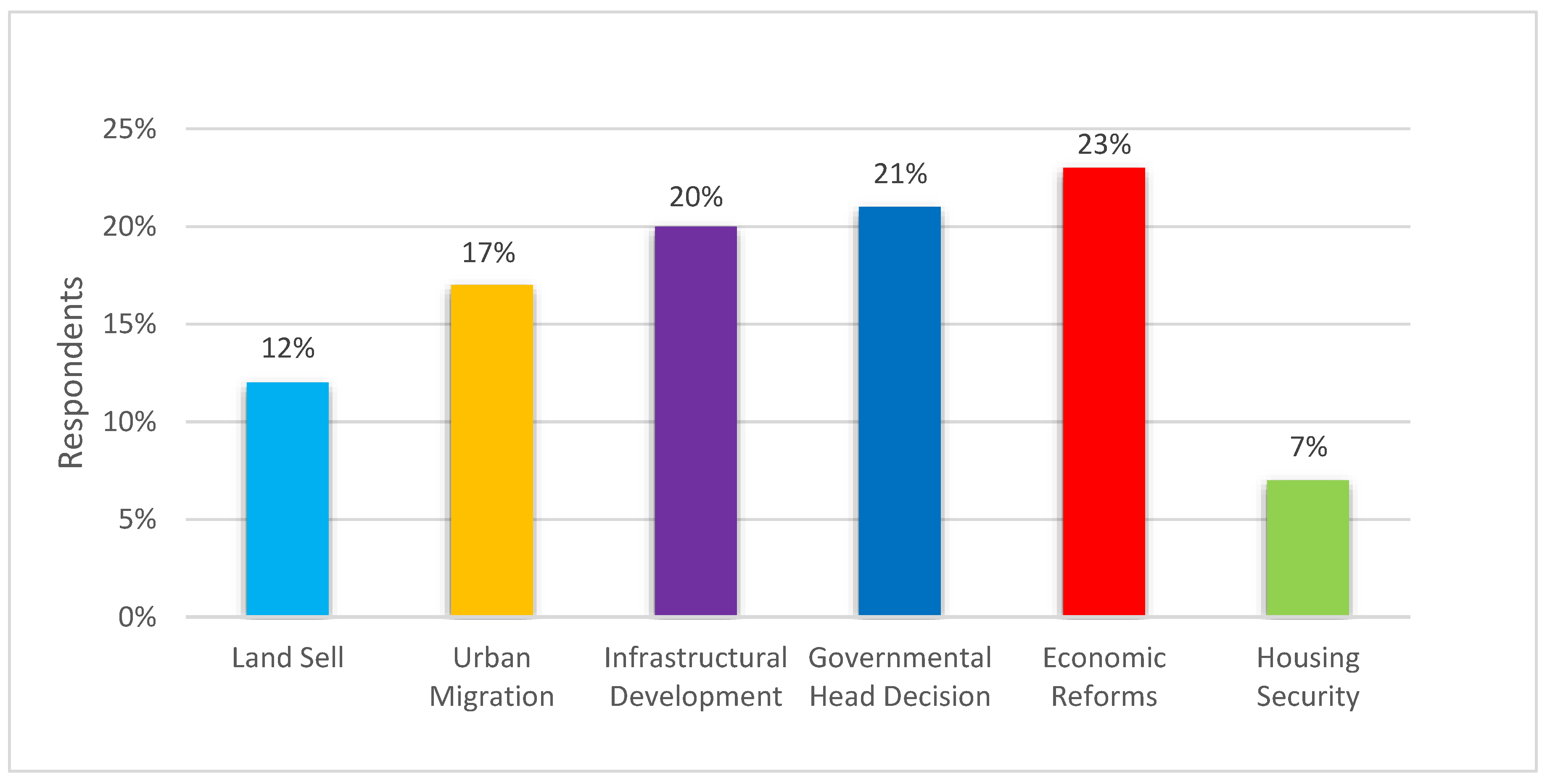 Land 11 00037 g002 Land 11 00037 g002