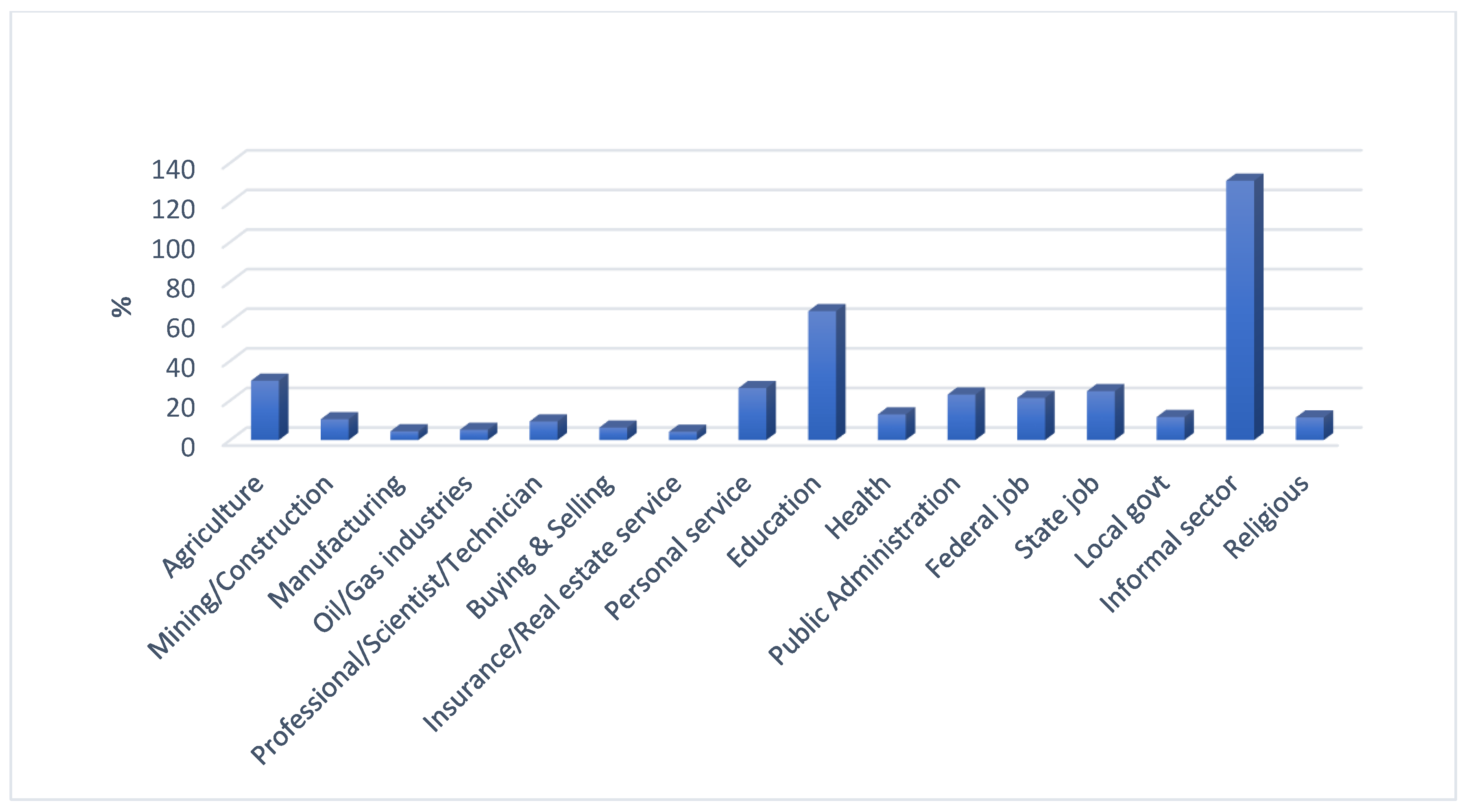 Land 11 00037 g003 Land 11 00037 g003