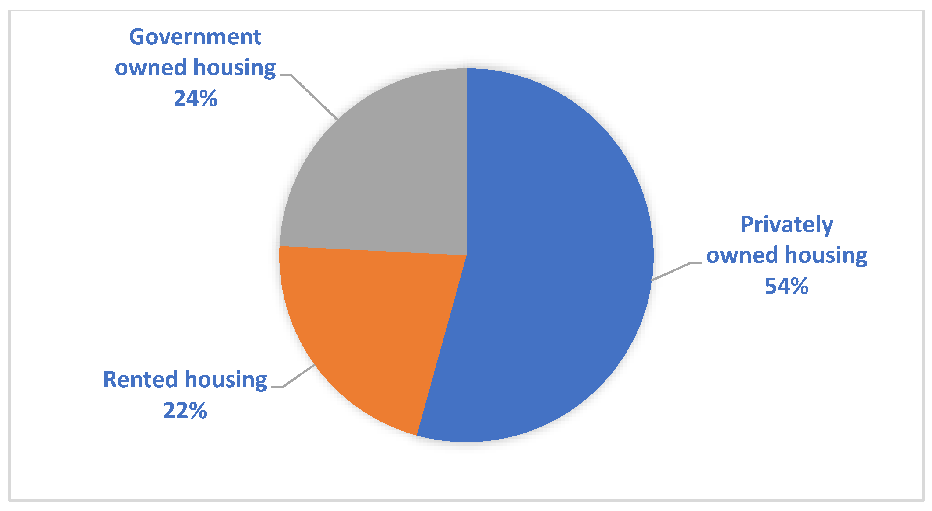 Land 11 00037 g005 Land 11 00037 g005
