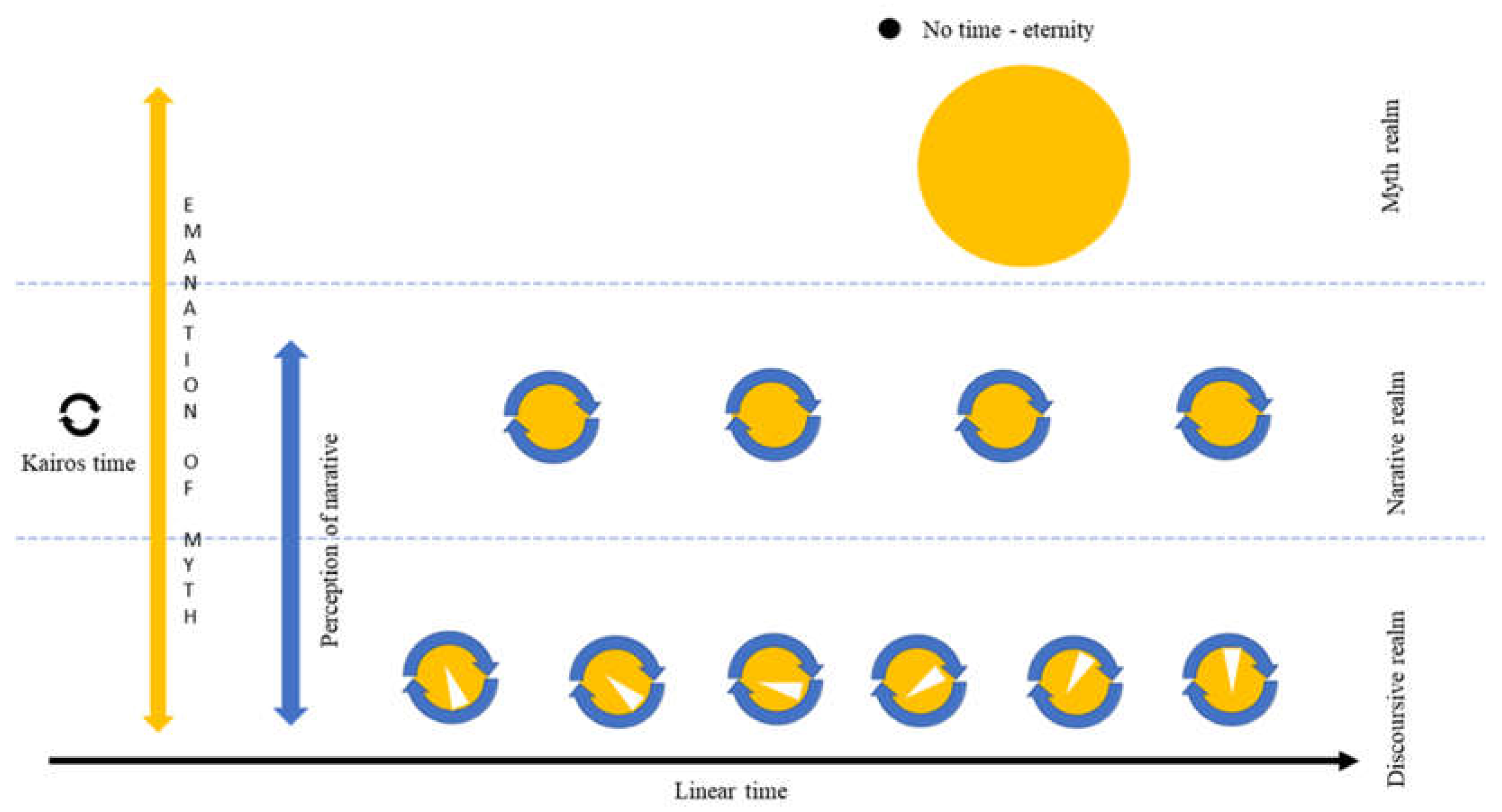 Land 11 00047 g001 550