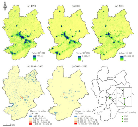 Analyzing the Value and Evolution of Land Use Functions from