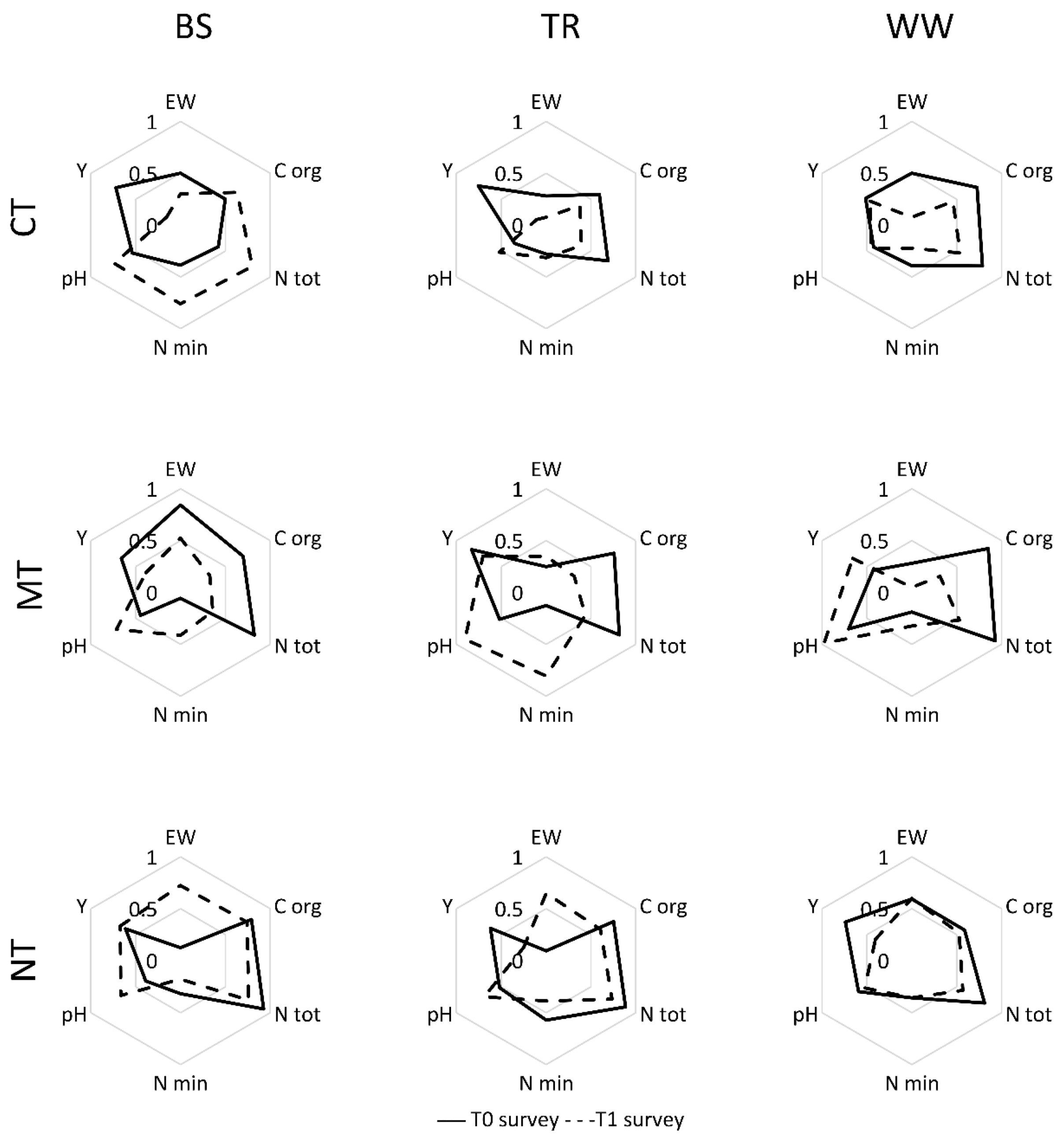 Land 11 00055 g001 550