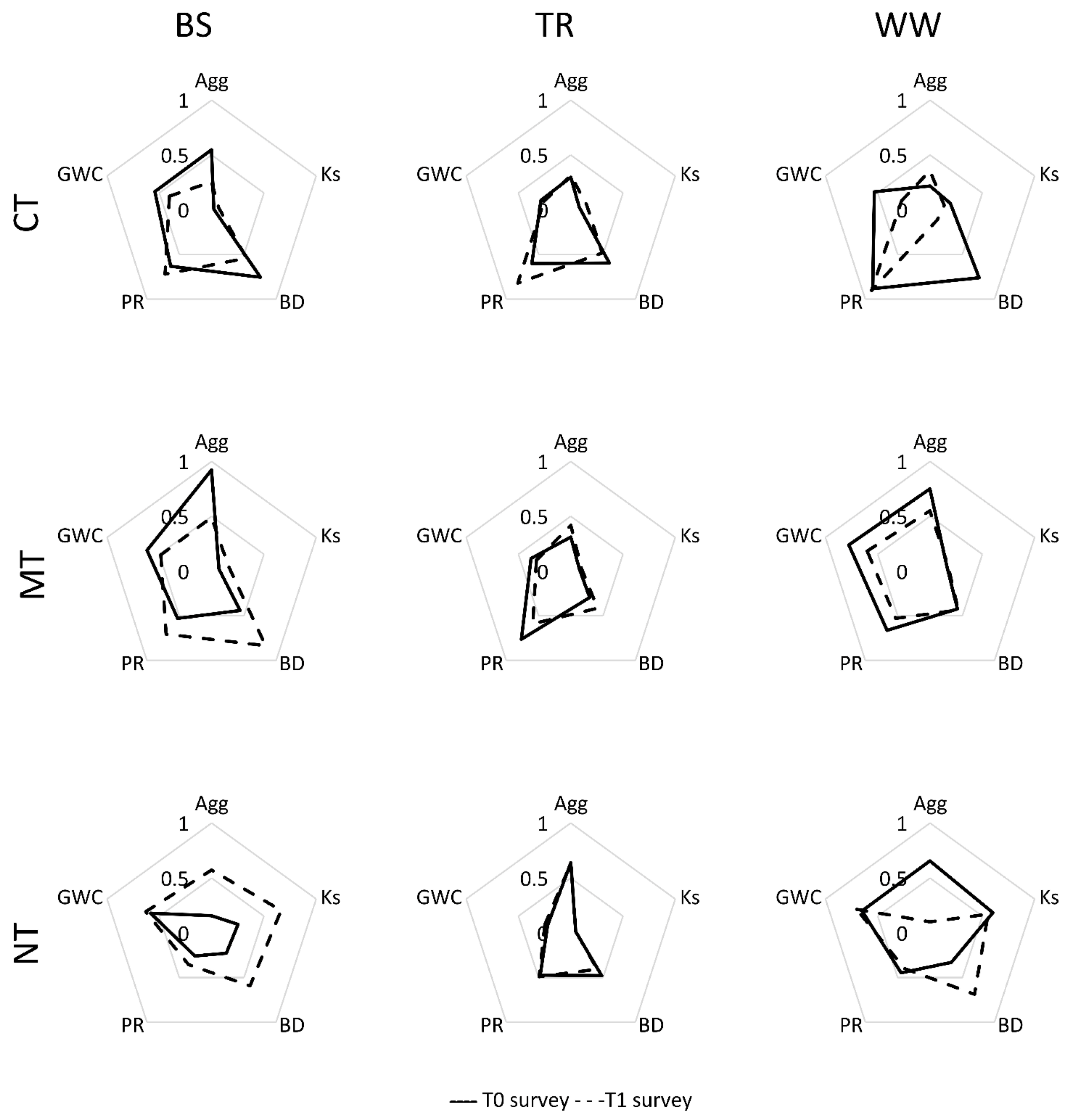 Land 11 00055 g002 550