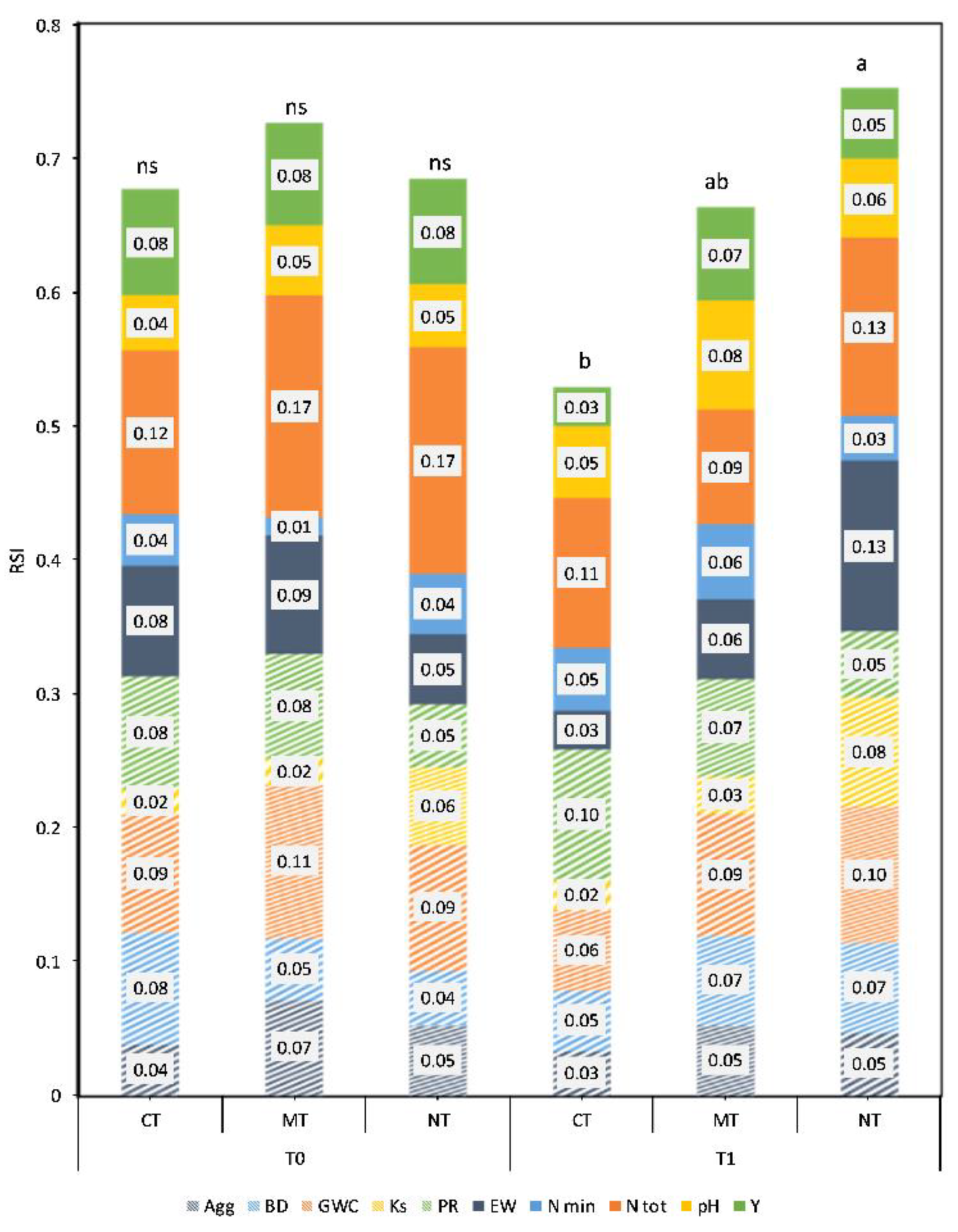 Land 11 00055 g003 550