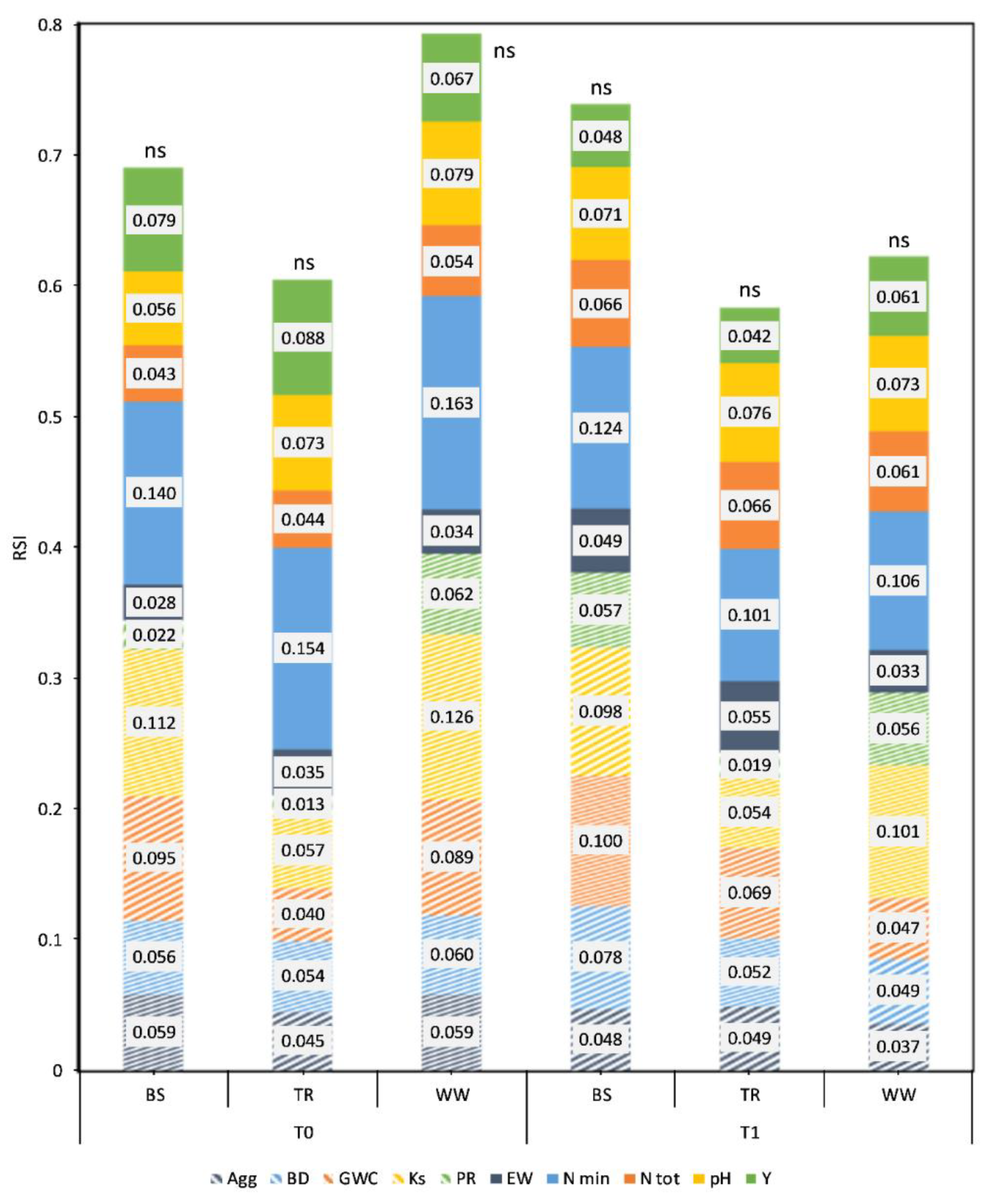 Land 11 00055 g004 550