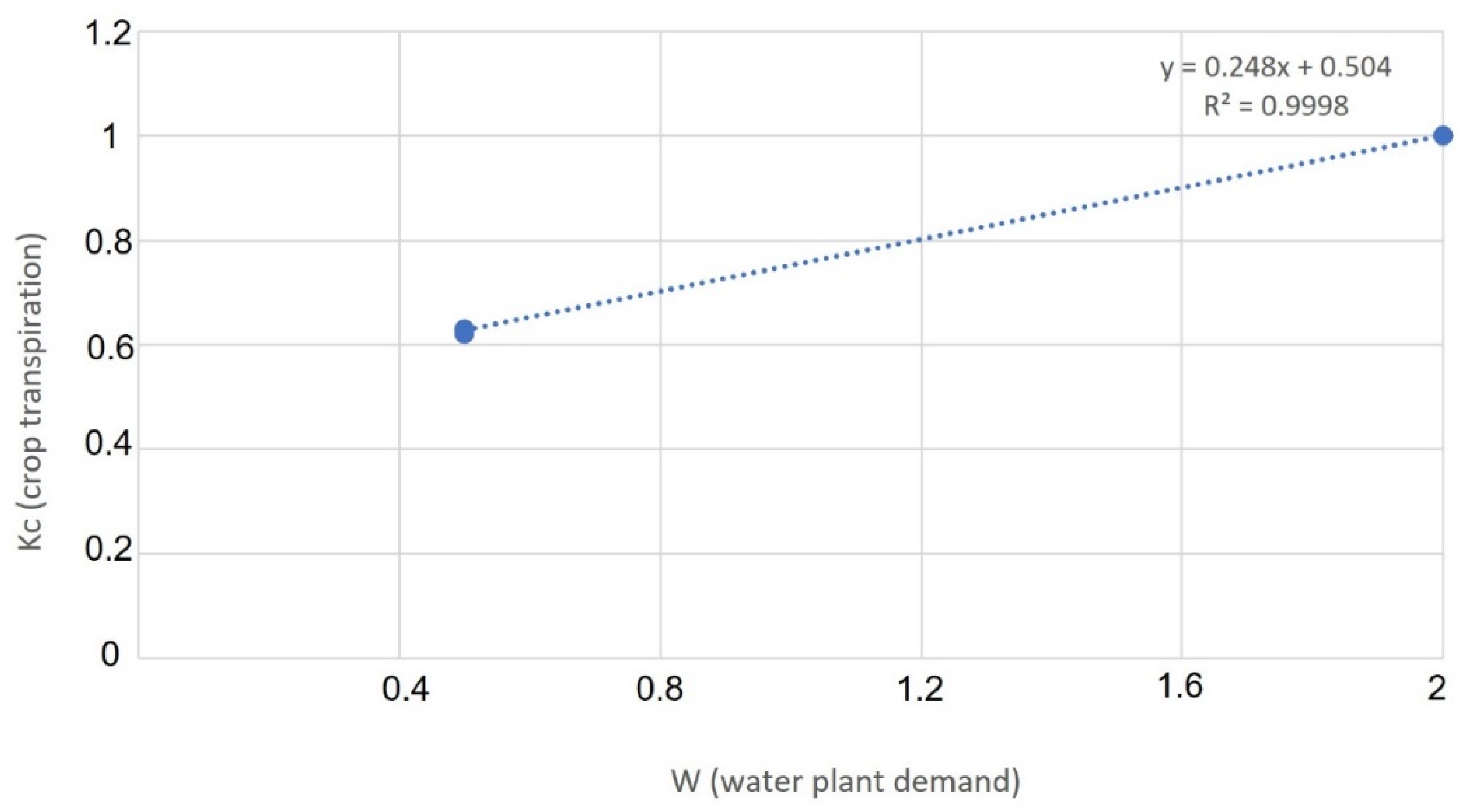 Land 11 00057 g002 550