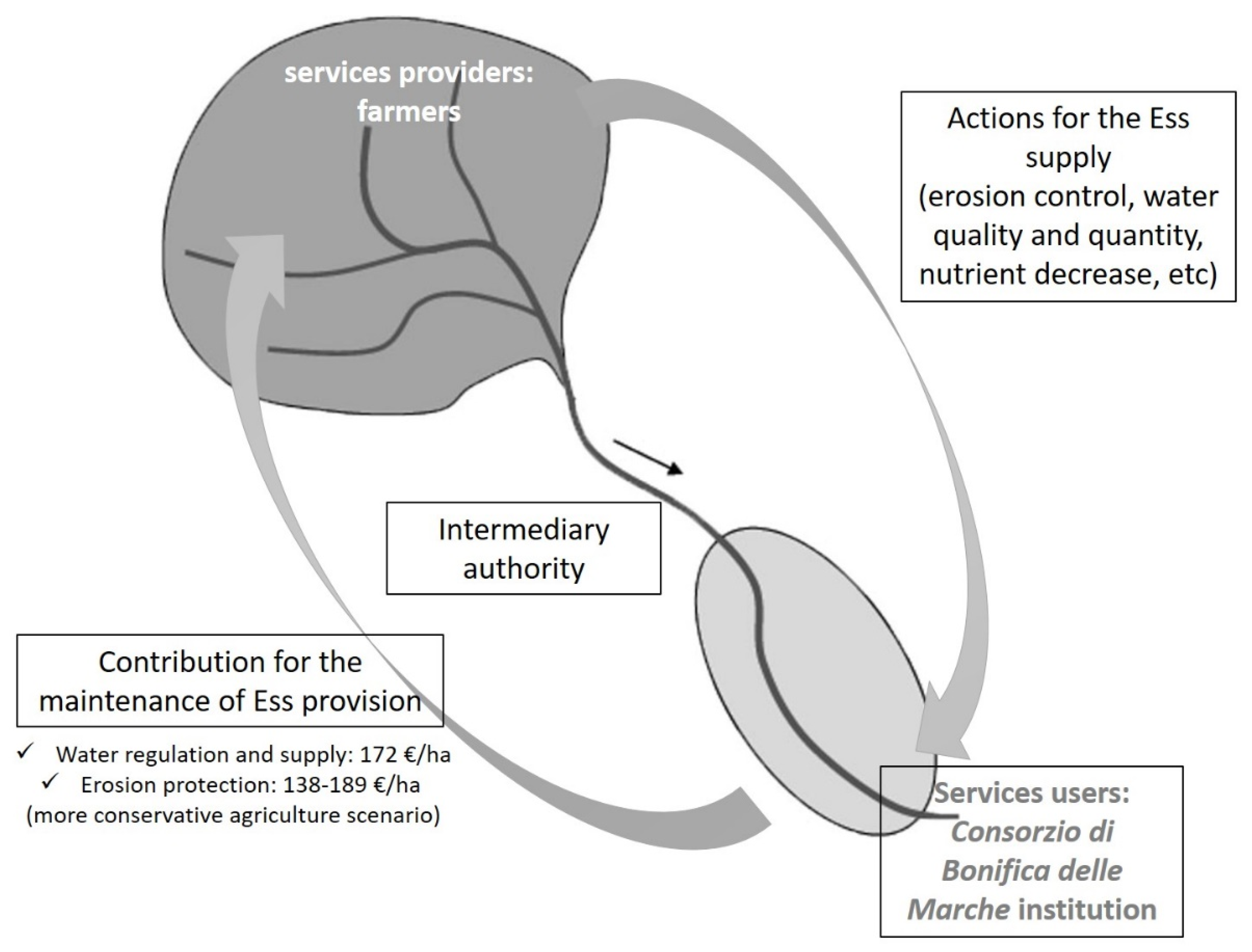 Land 11 00057 g005 550
