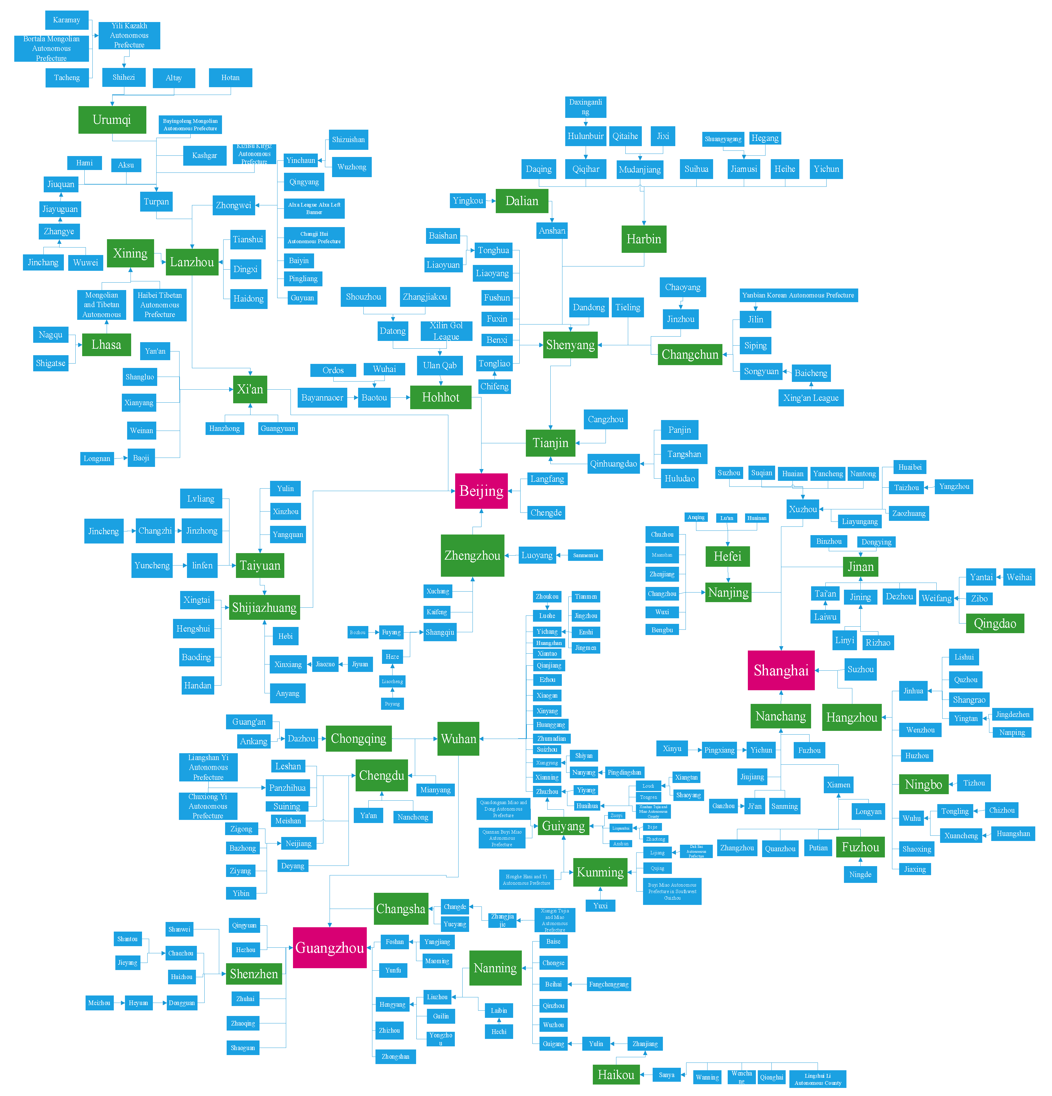 Land 11 00061 g0a1 550