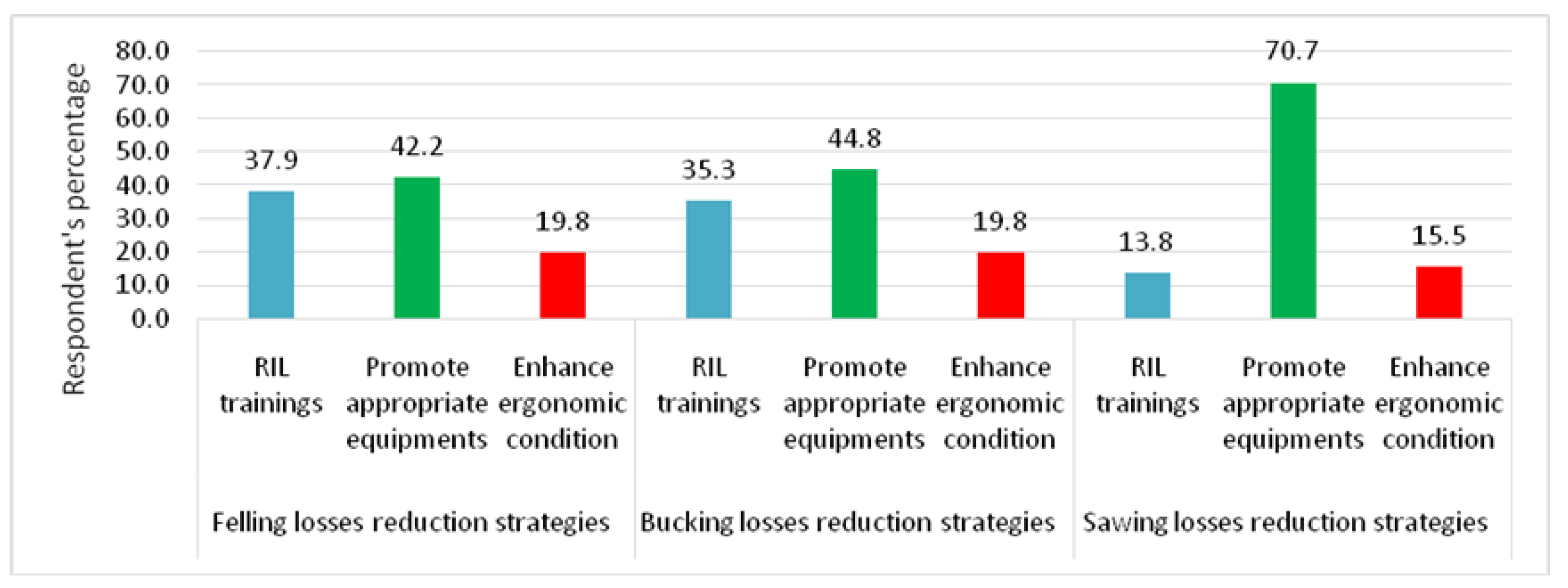 Land 11 00067 g006 Land 11 00067 g006