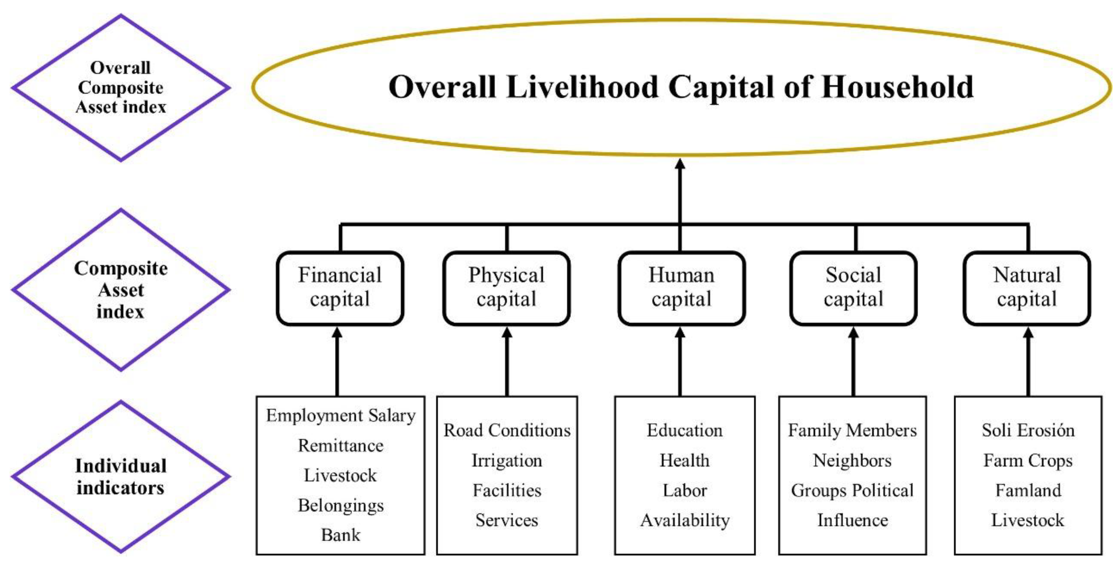 Land 11 00071 g002 Land 11 00071 g002